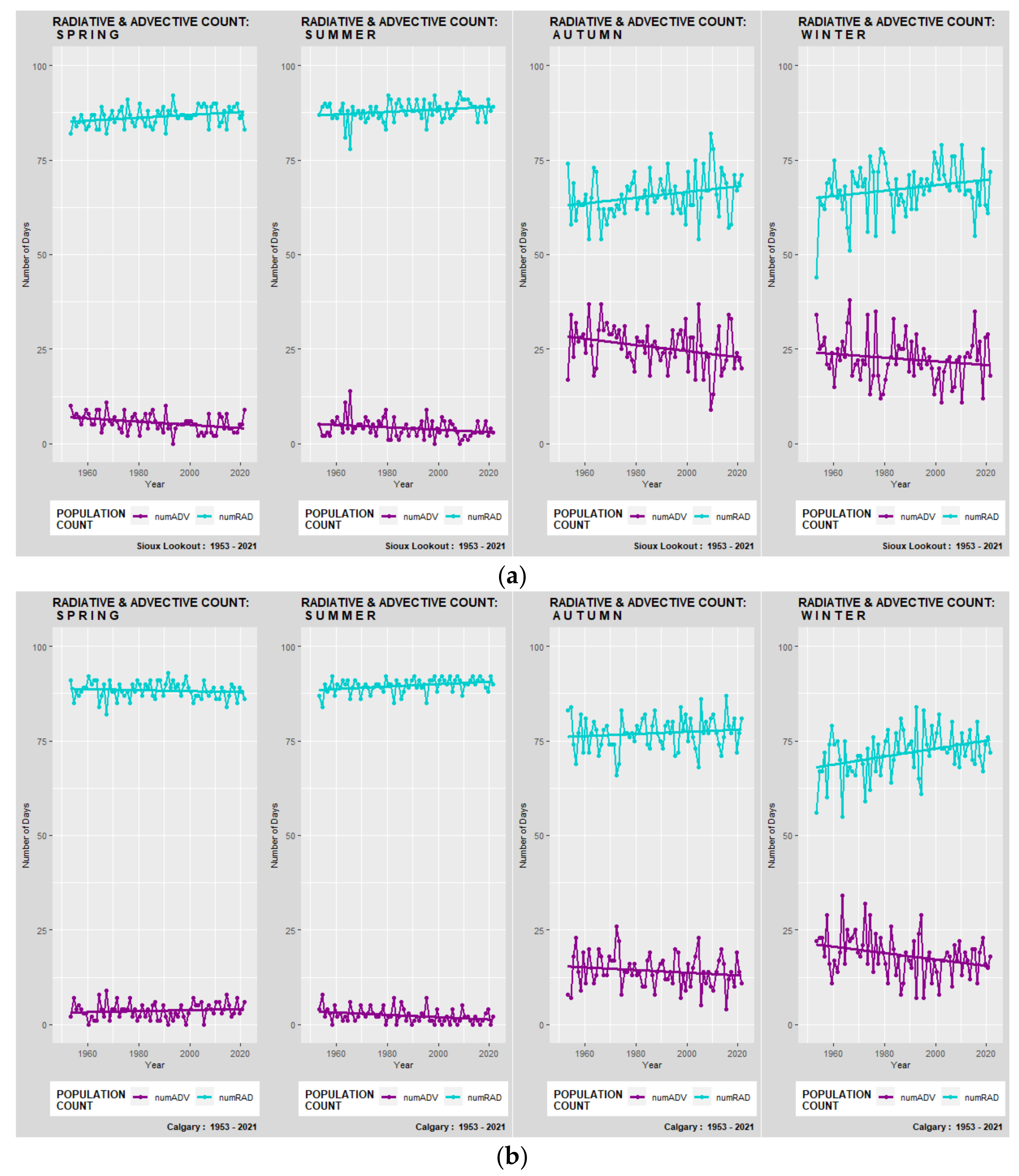 Atmosphere 13 01017 g005