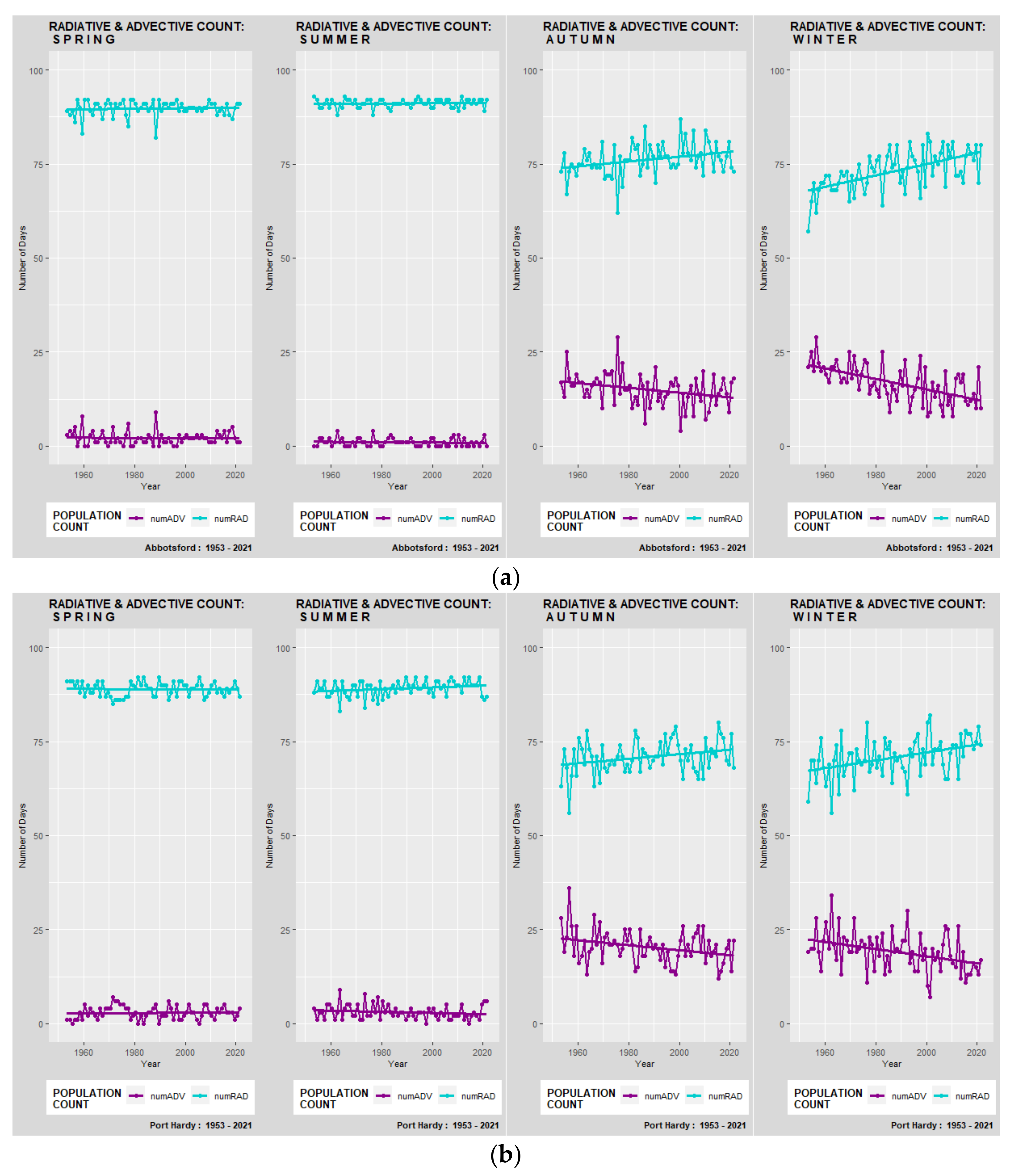 Atmosphere 13 01017 g006