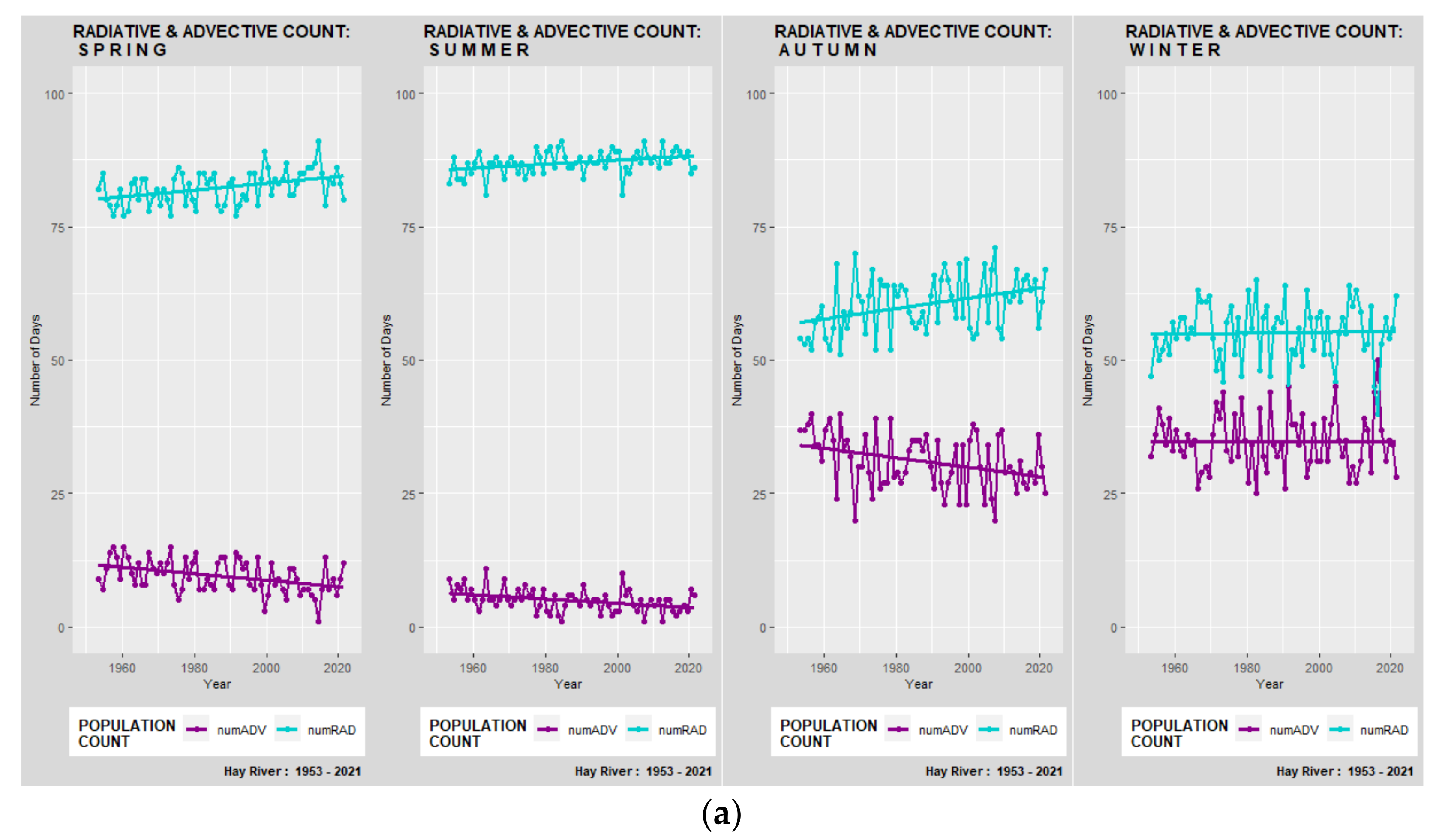 Atmosphere 13 01017 g007a