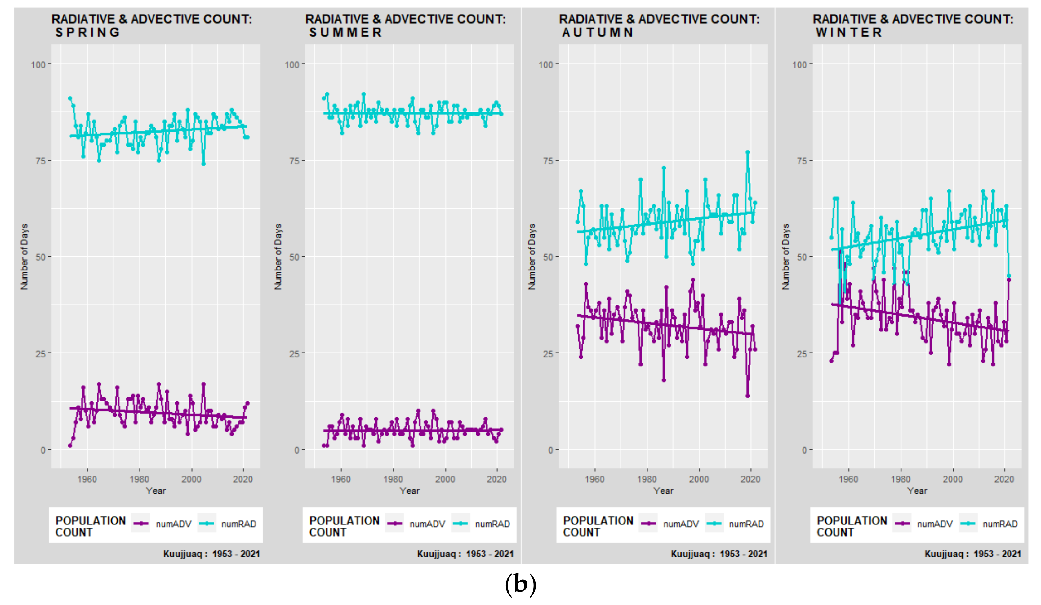 Atmosphere 13 01017 g007b