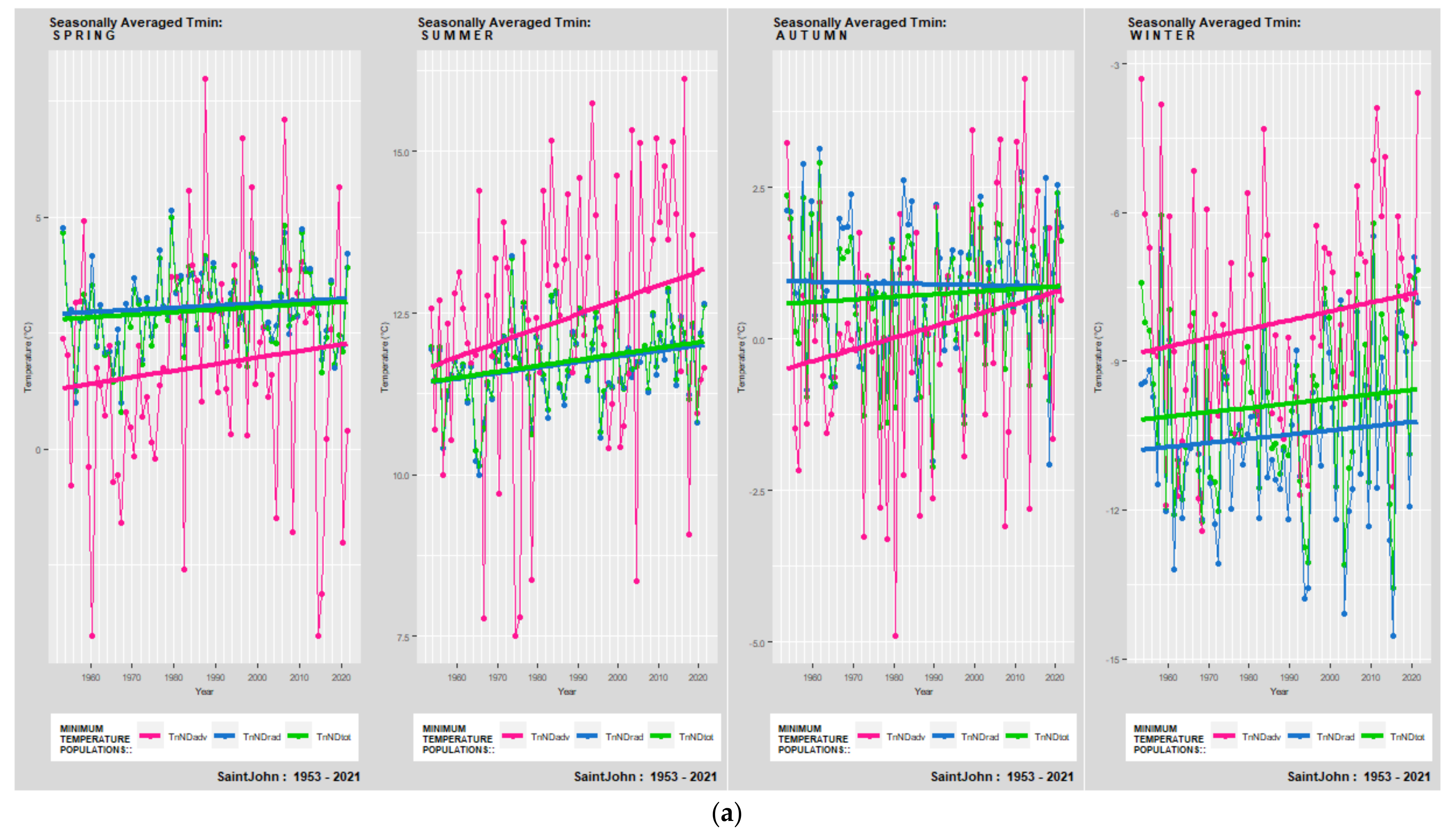Atmosphere 13 01017 g008a