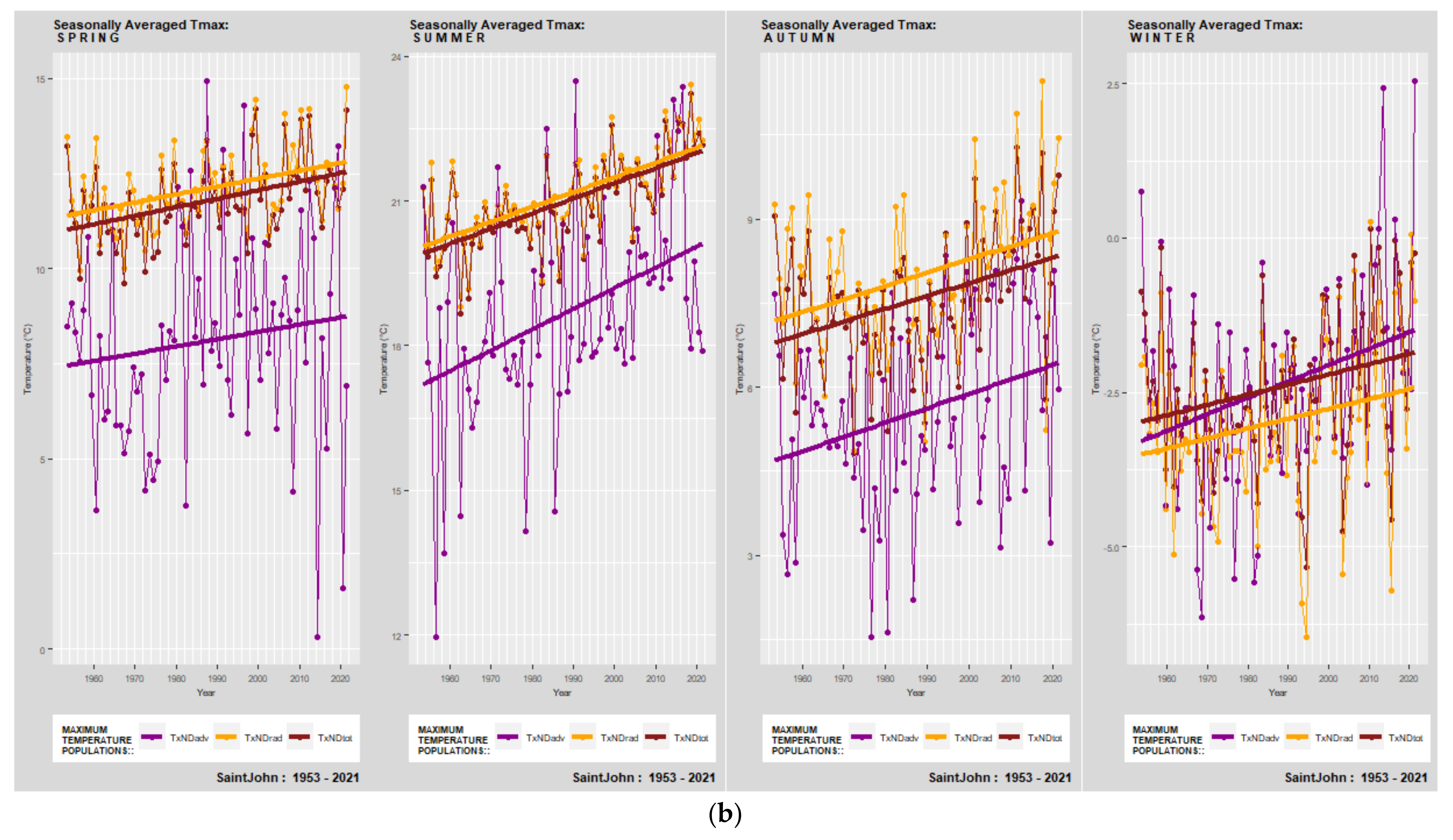 Atmosphere 13 01017 g008b