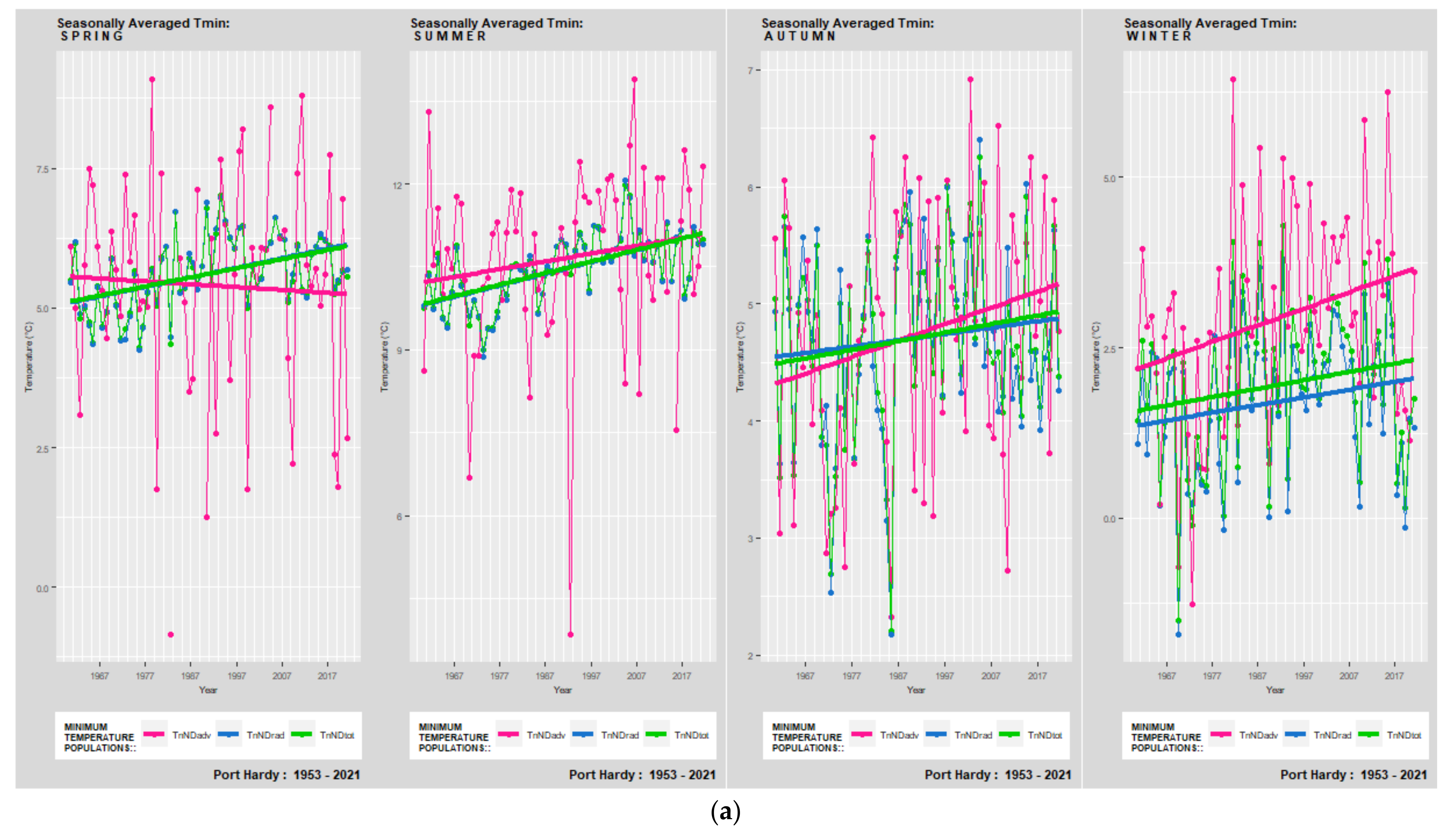 Atmosphere 13 01017 g011a