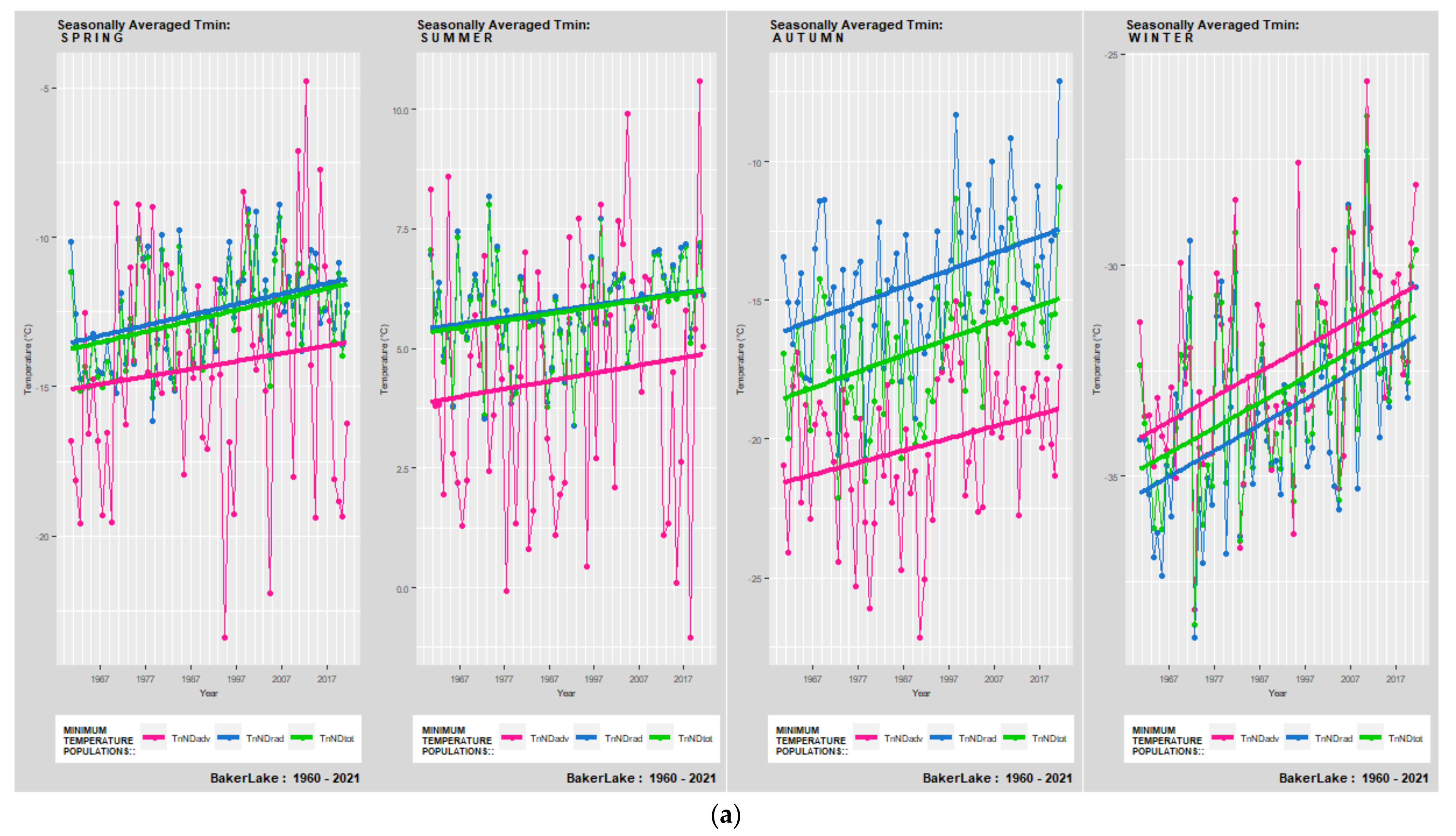 Atmosphere 13 01017 g013a