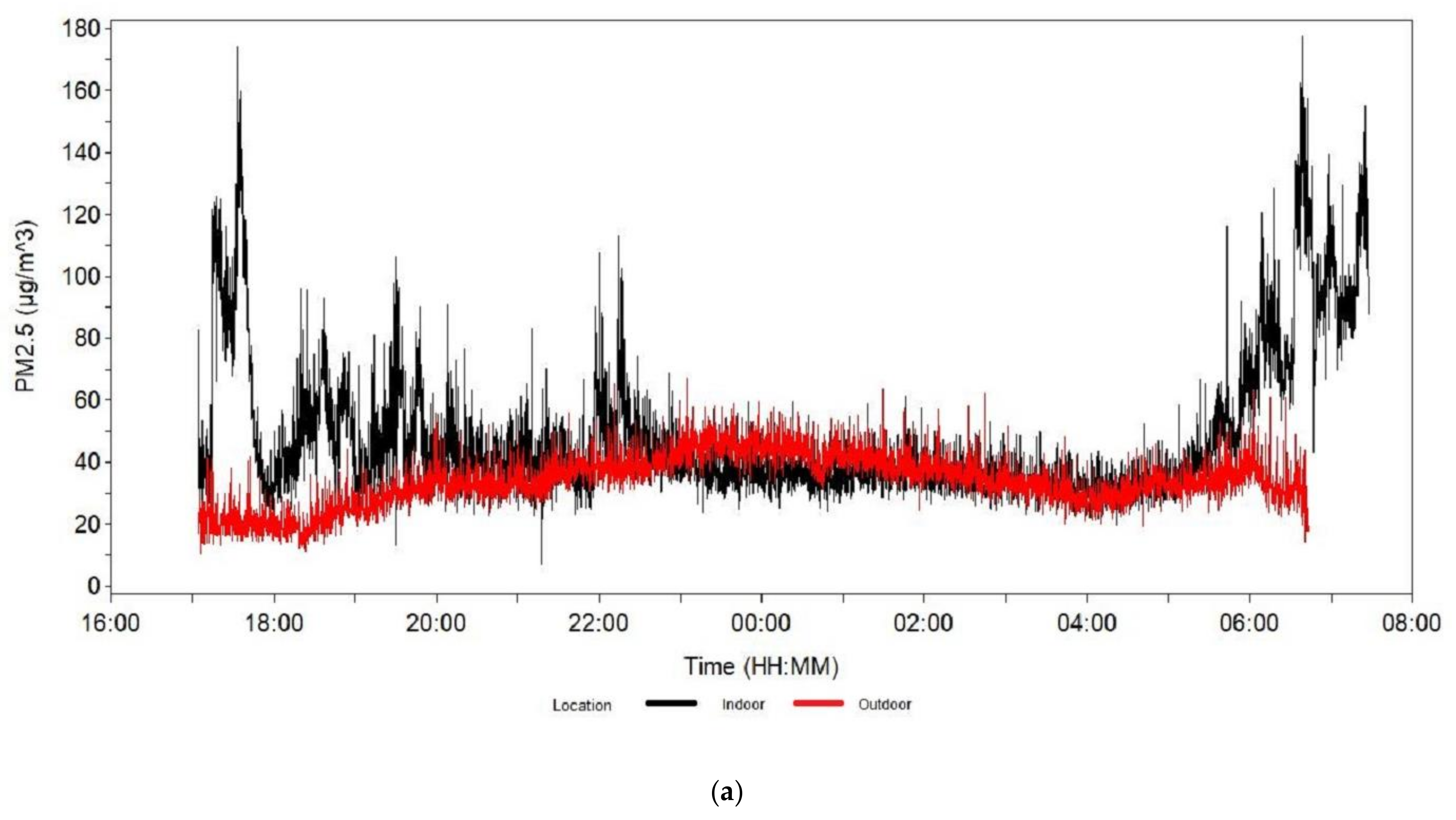 Atmosphere 13 01018 g002a