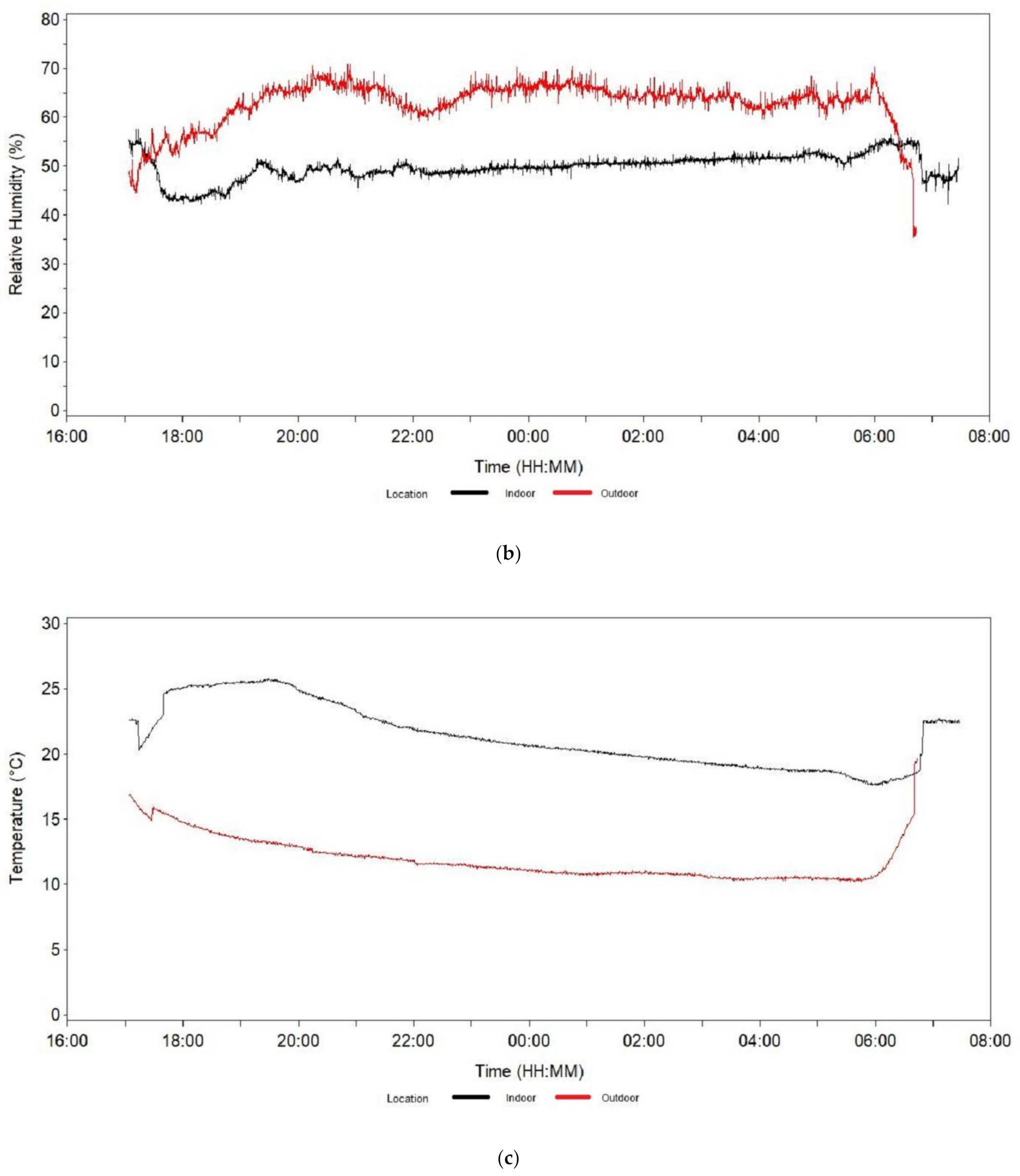Atmosphere 13 01018 g002b