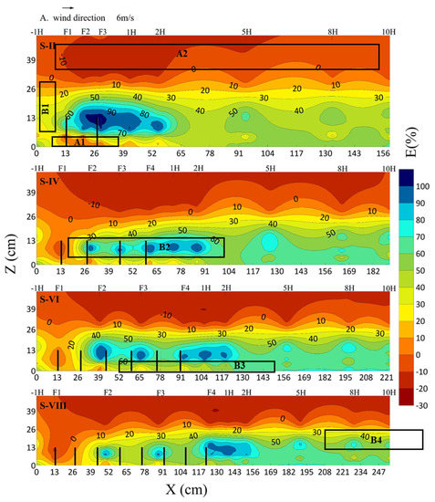 Atmosphere 13 01022 g004 550