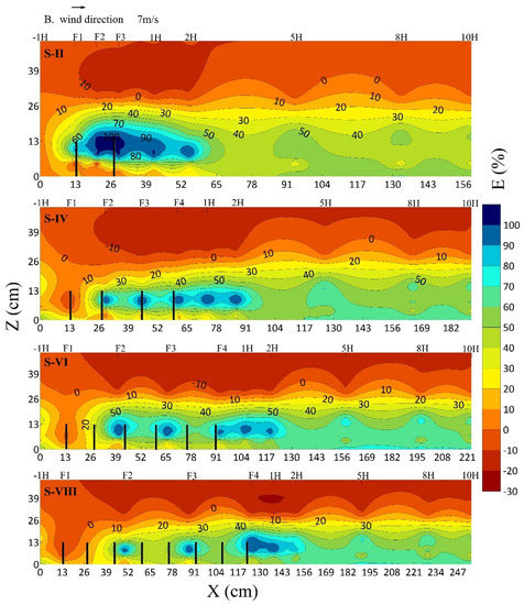 Atmosphere 13 01022 g005 550