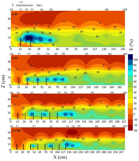 Atmosphere 13 01022 g006 550