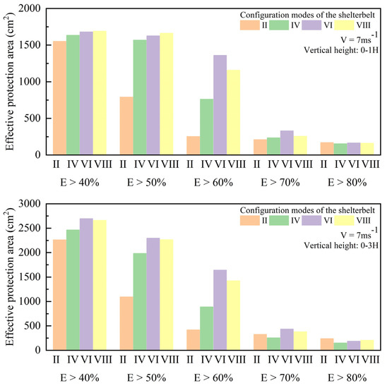 Atmosphere 13 01022 g007 550