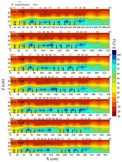 Atmosphere 13 01022 g008 550