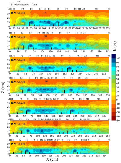 Atmosphere 13 01022 g009 550