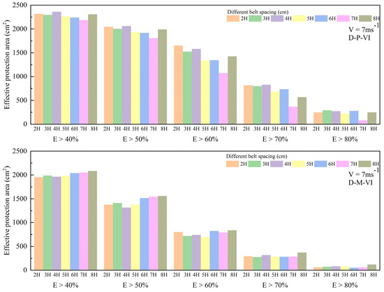 Atmosphere 13 01022 g010 550