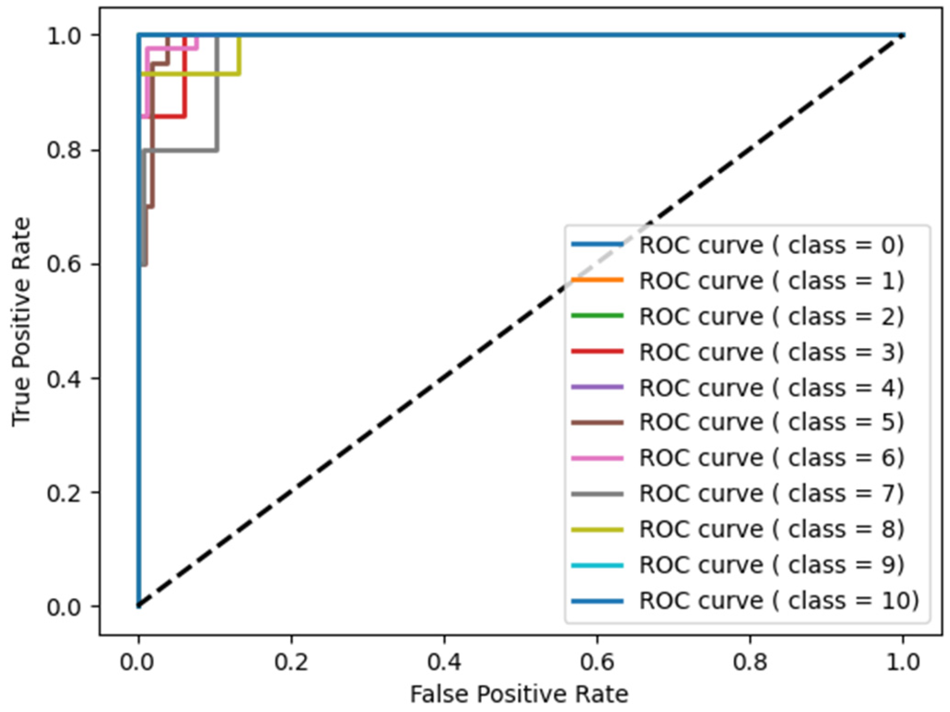 Atmosphere 13 01023 g002