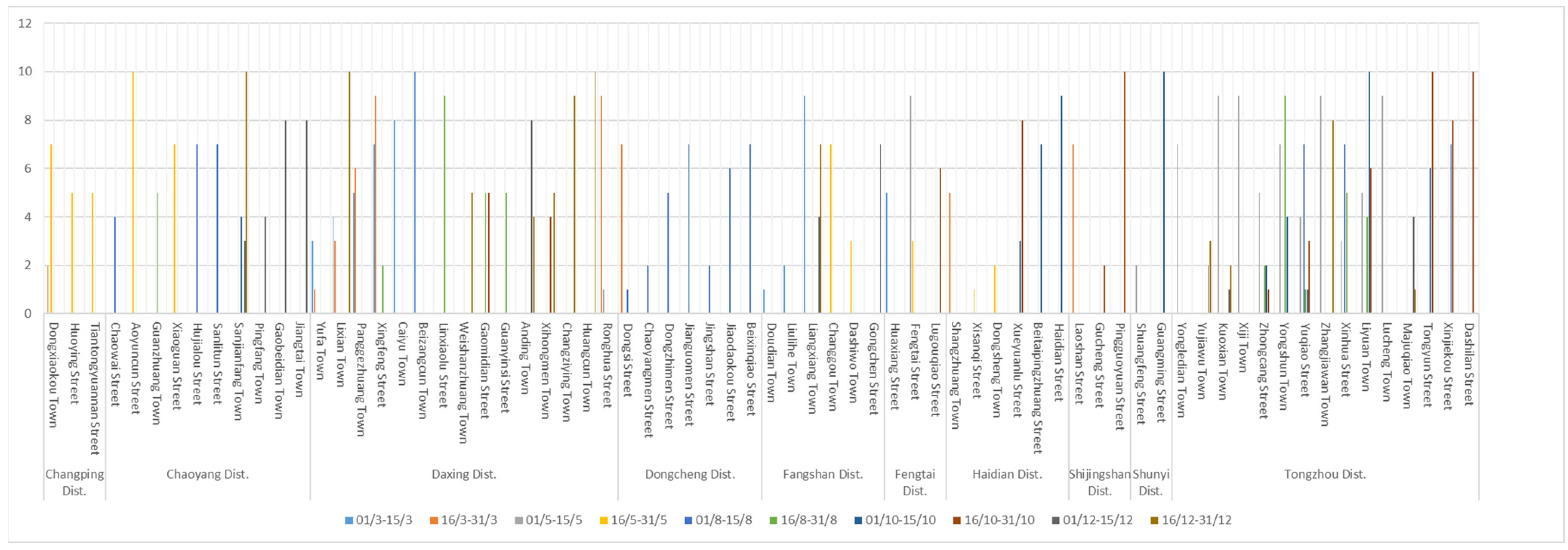 Atmosphere 13 01023 g004