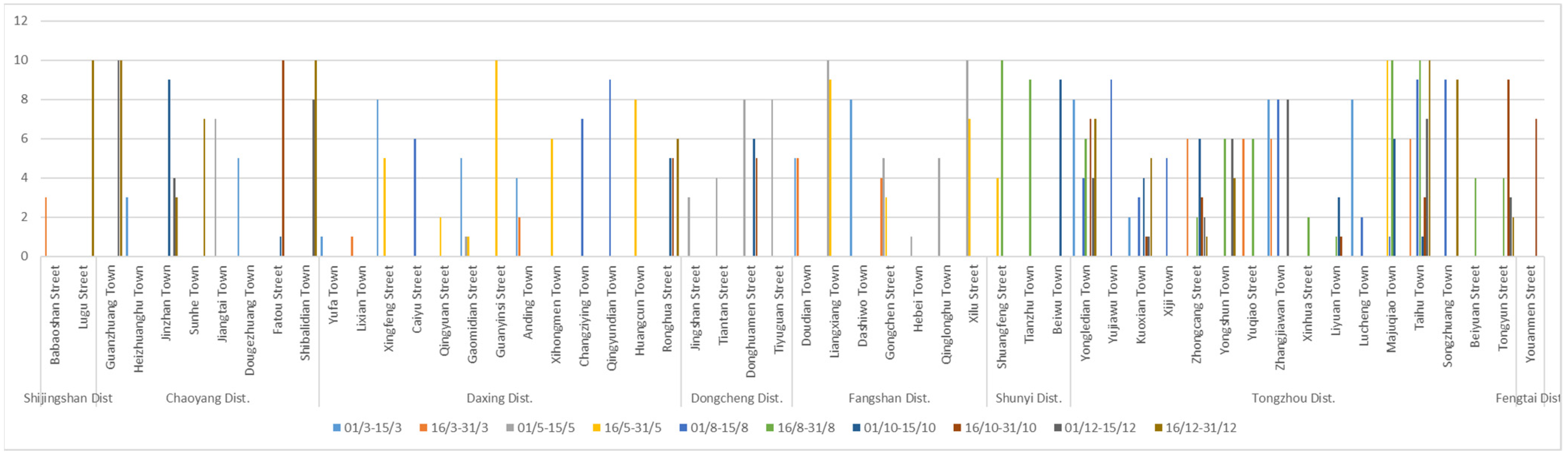Atmosphere 13 01023 g006