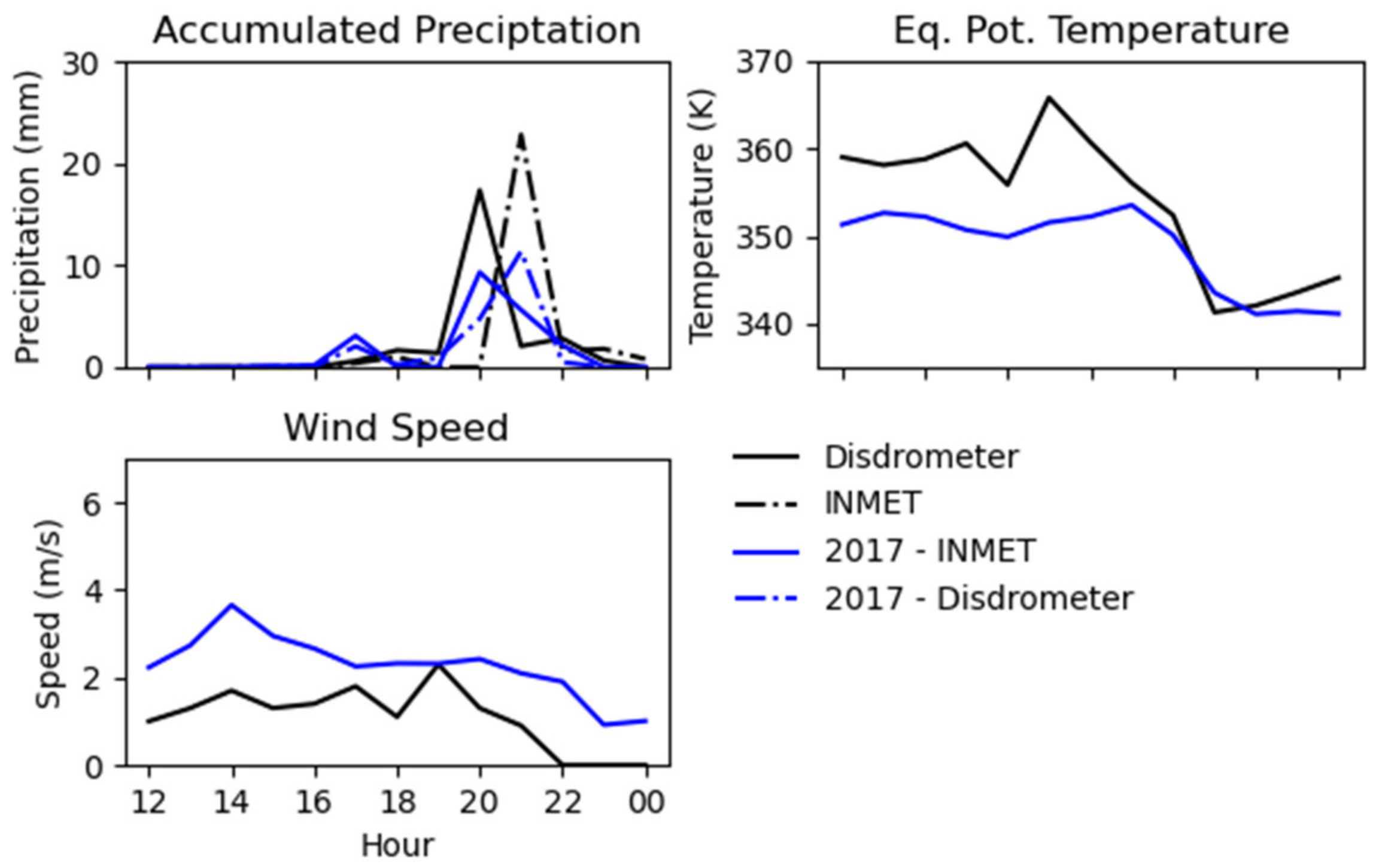 Atmosphere 13 01026 g004