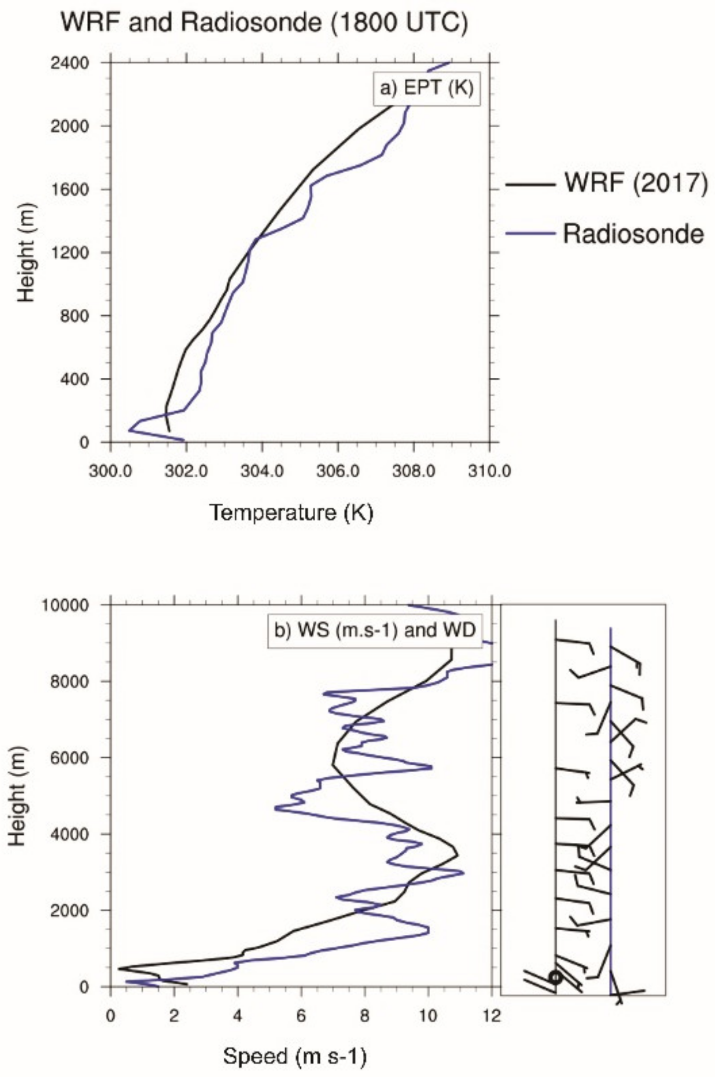 Atmosphere 13 01026 g005