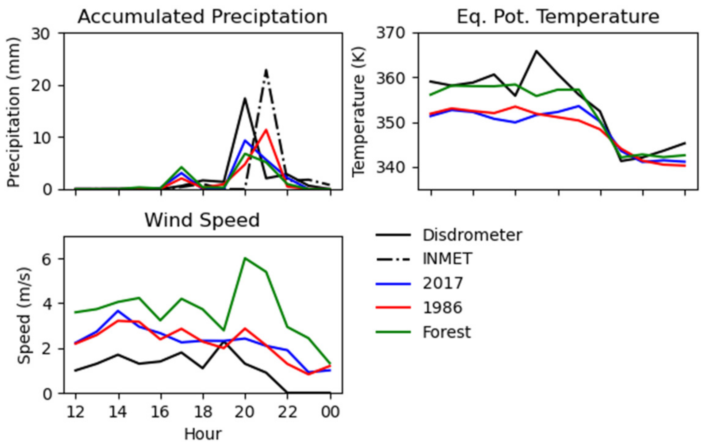 Atmosphere 13 01026 g007