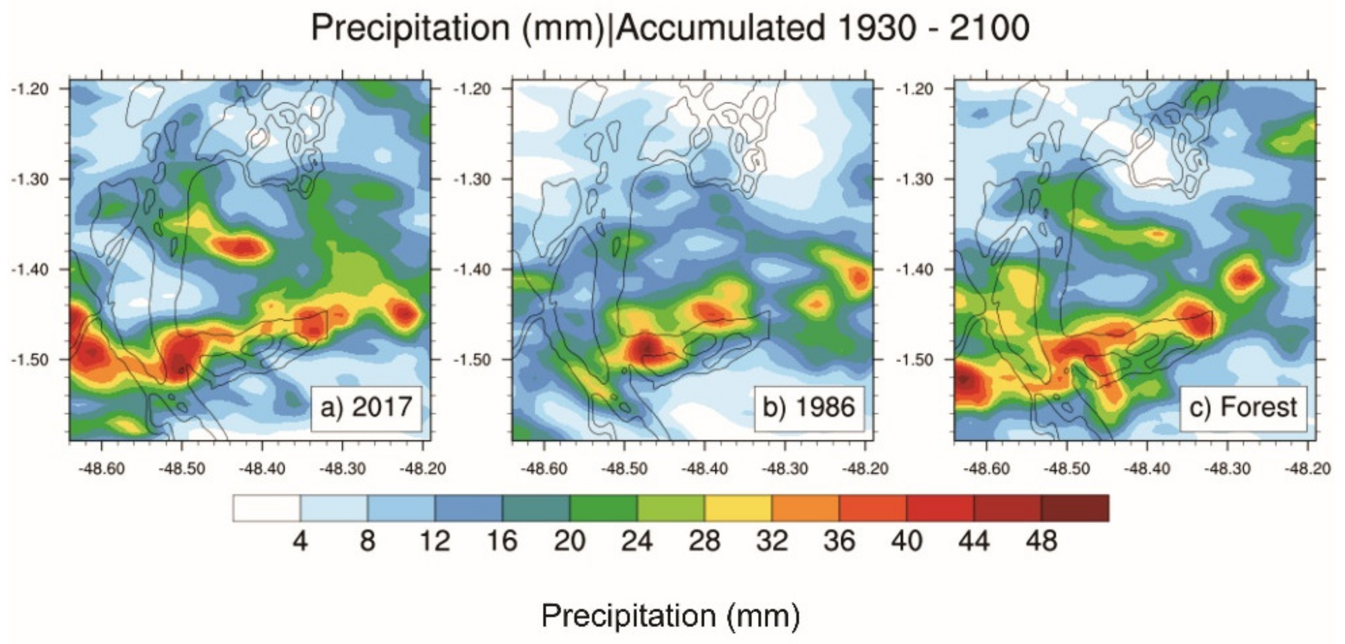 Atmosphere 13 01026 g008