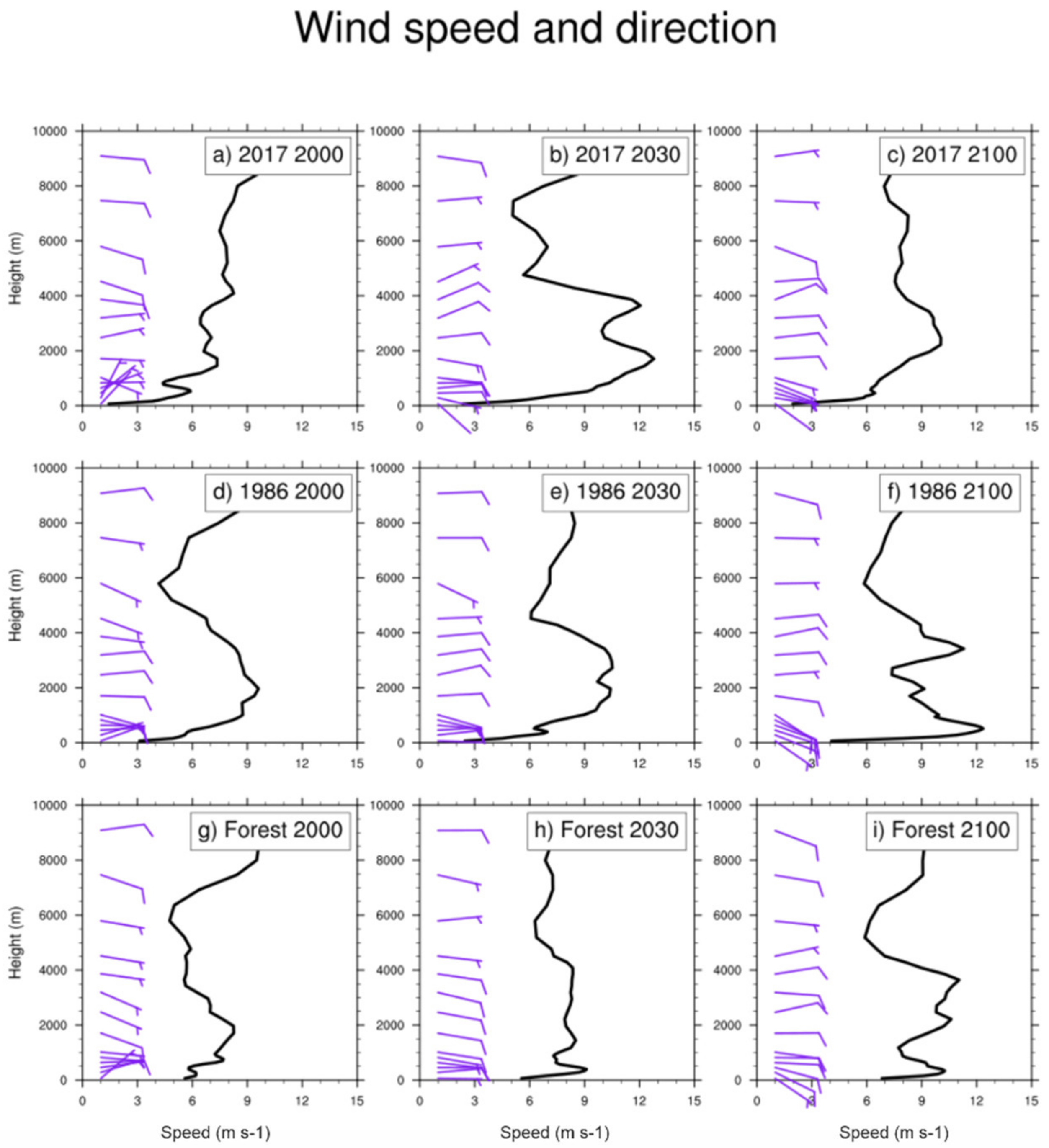 Atmosphere 13 01026 g015