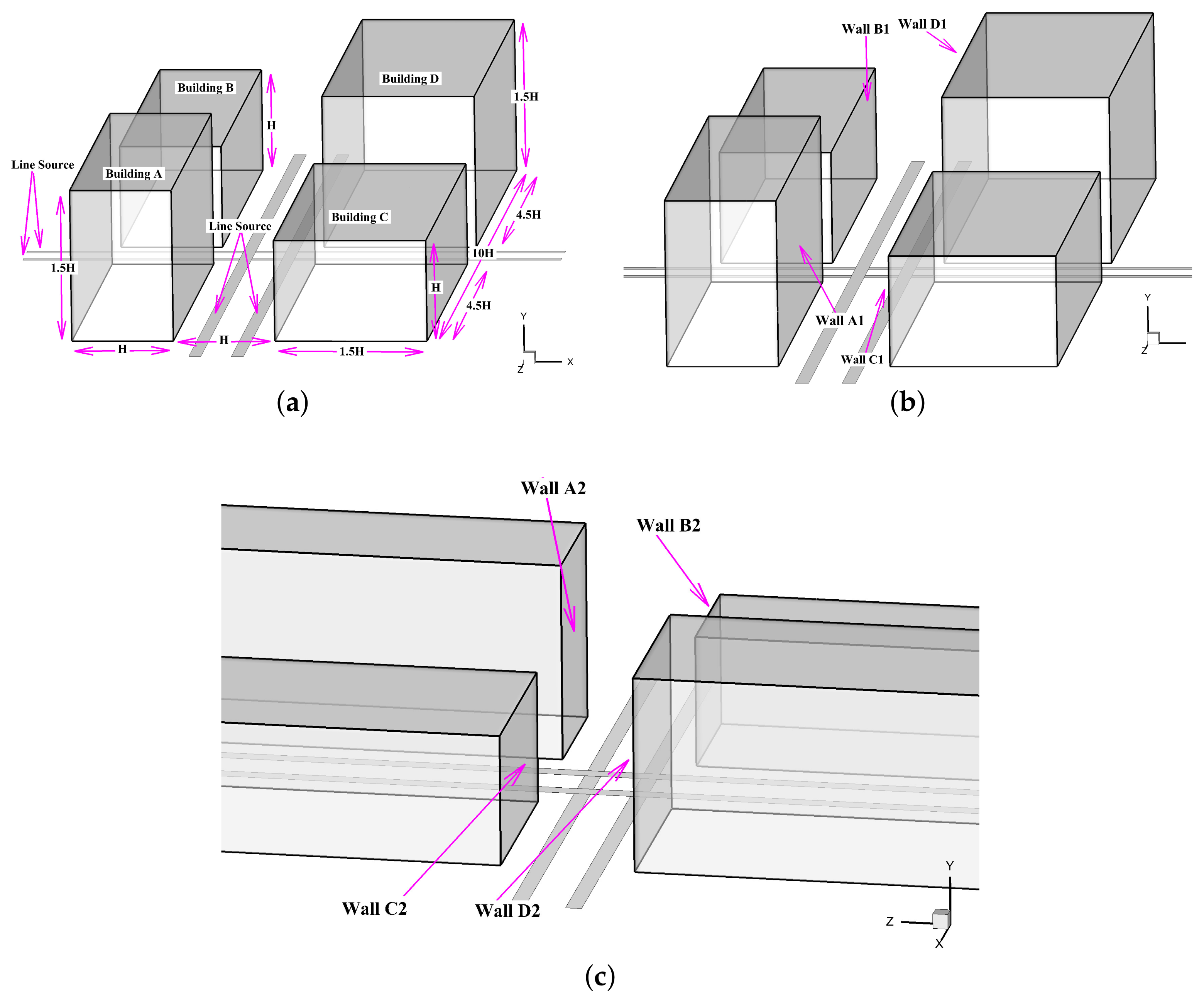 Atmosphere 13 01028 g002