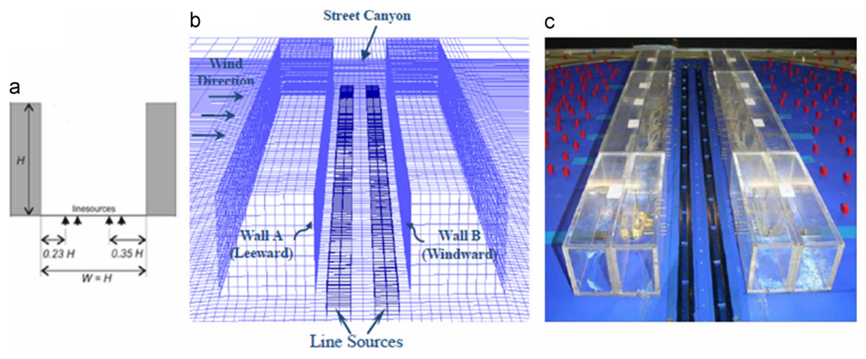 Atmosphere 13 01028 g003