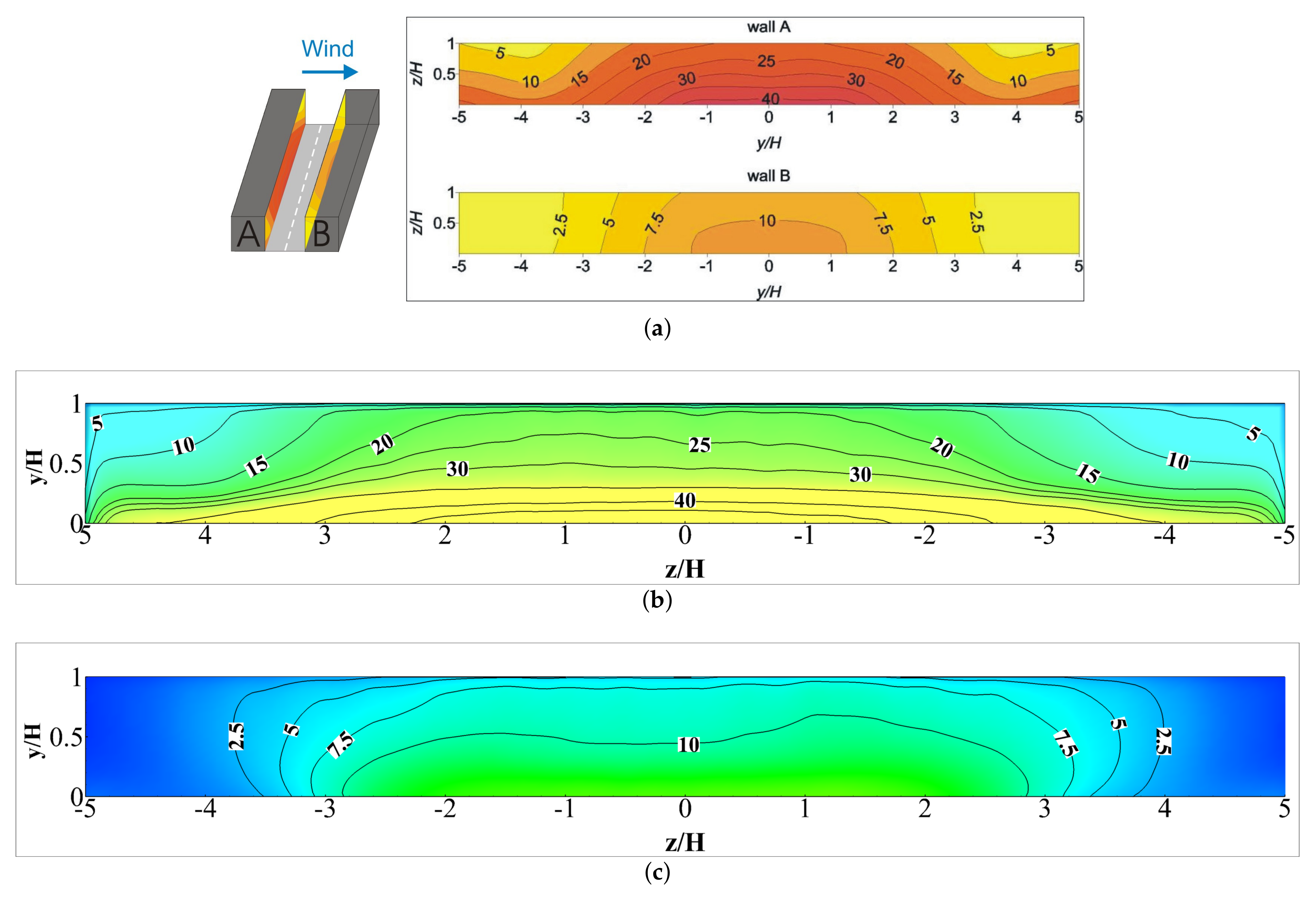 Atmosphere 13 01028 g004