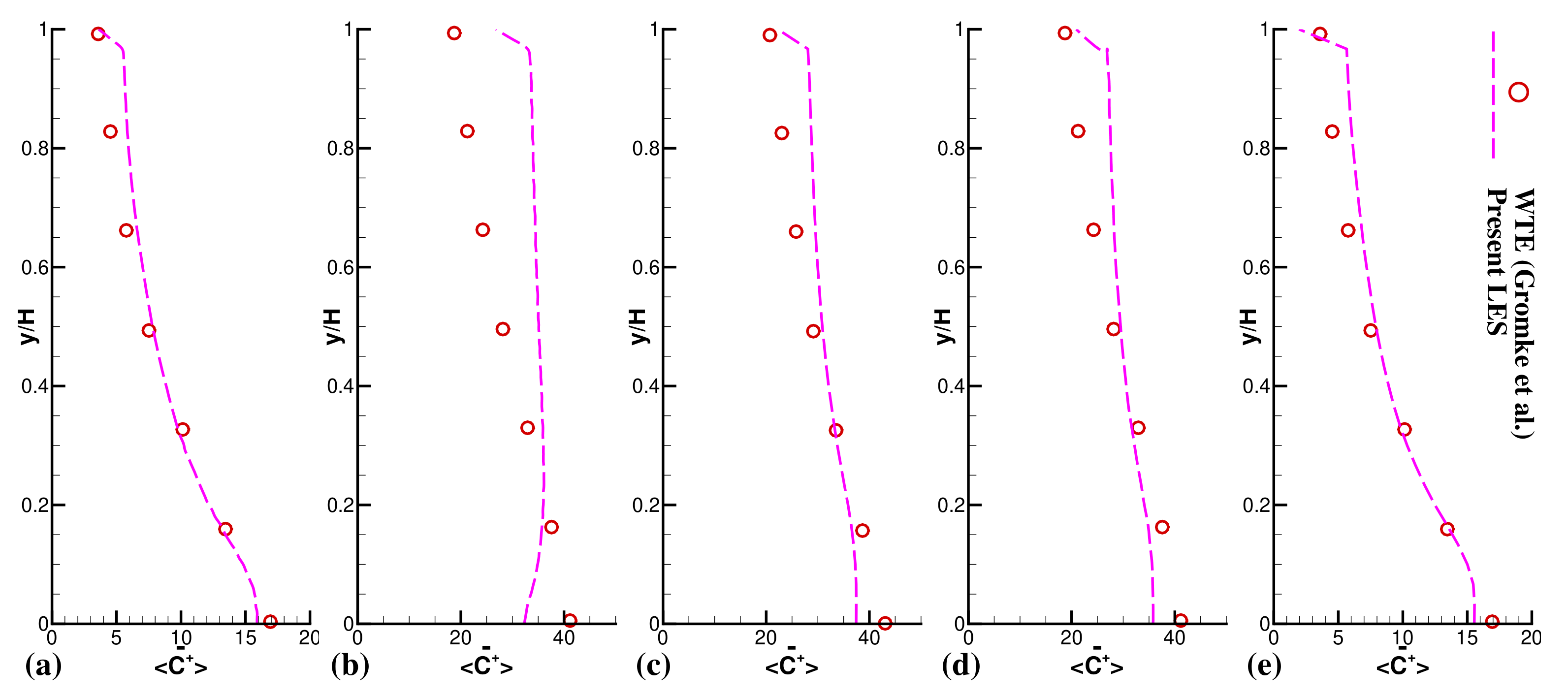 Atmosphere 13 01028 g005