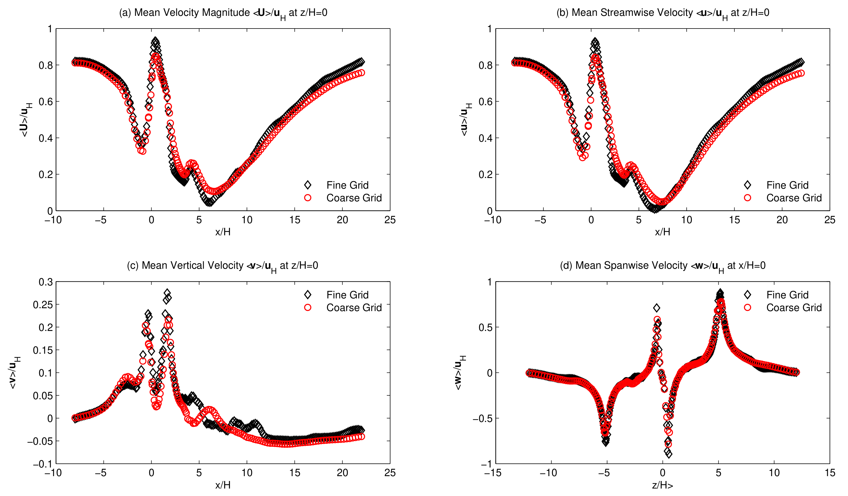 Atmosphere 13 01028 g008