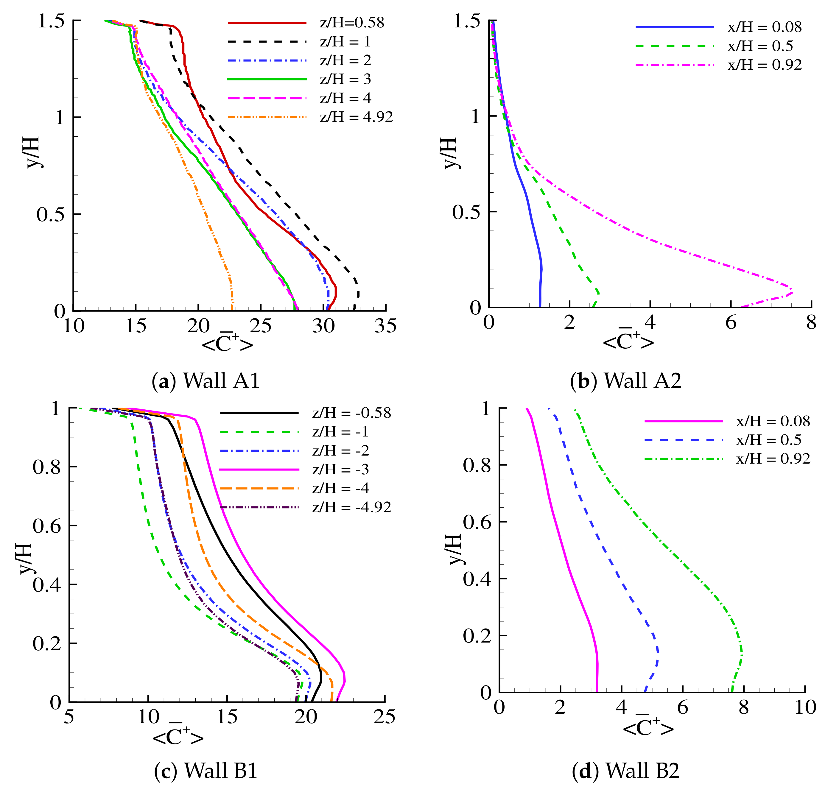 Atmosphere 13 01028 g009
