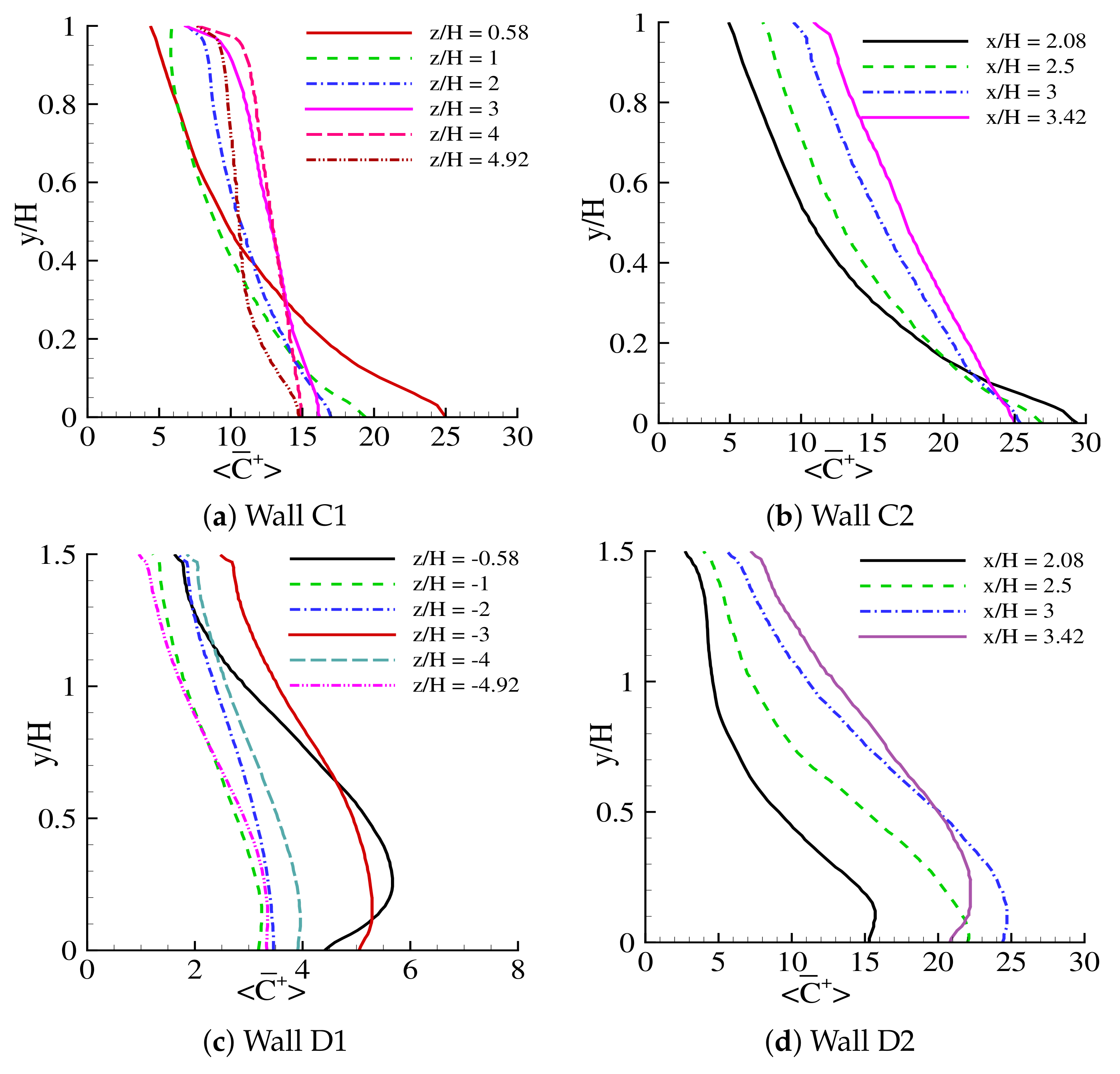 Atmosphere 13 01028 g010