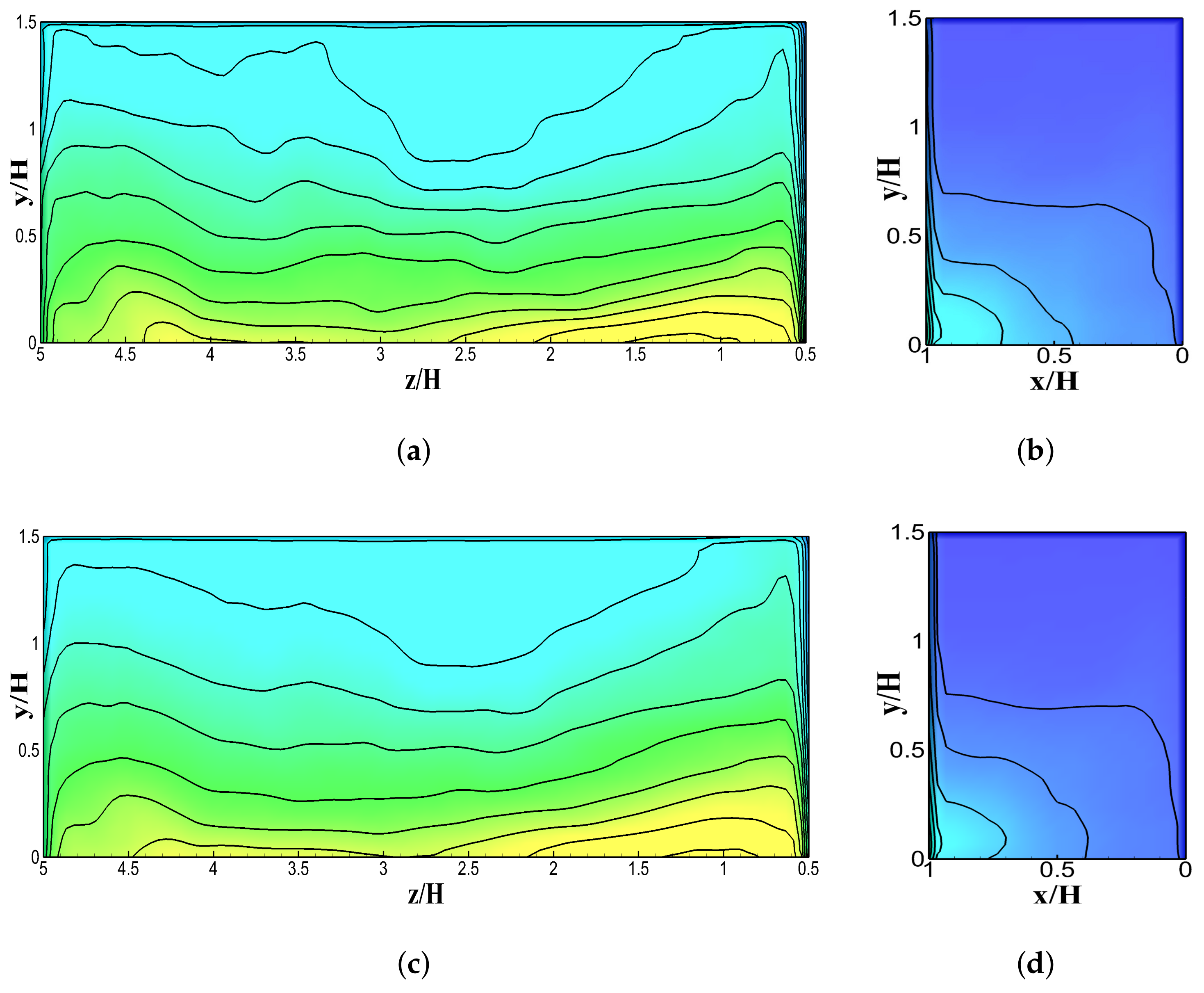 Atmosphere 13 01028 g011a