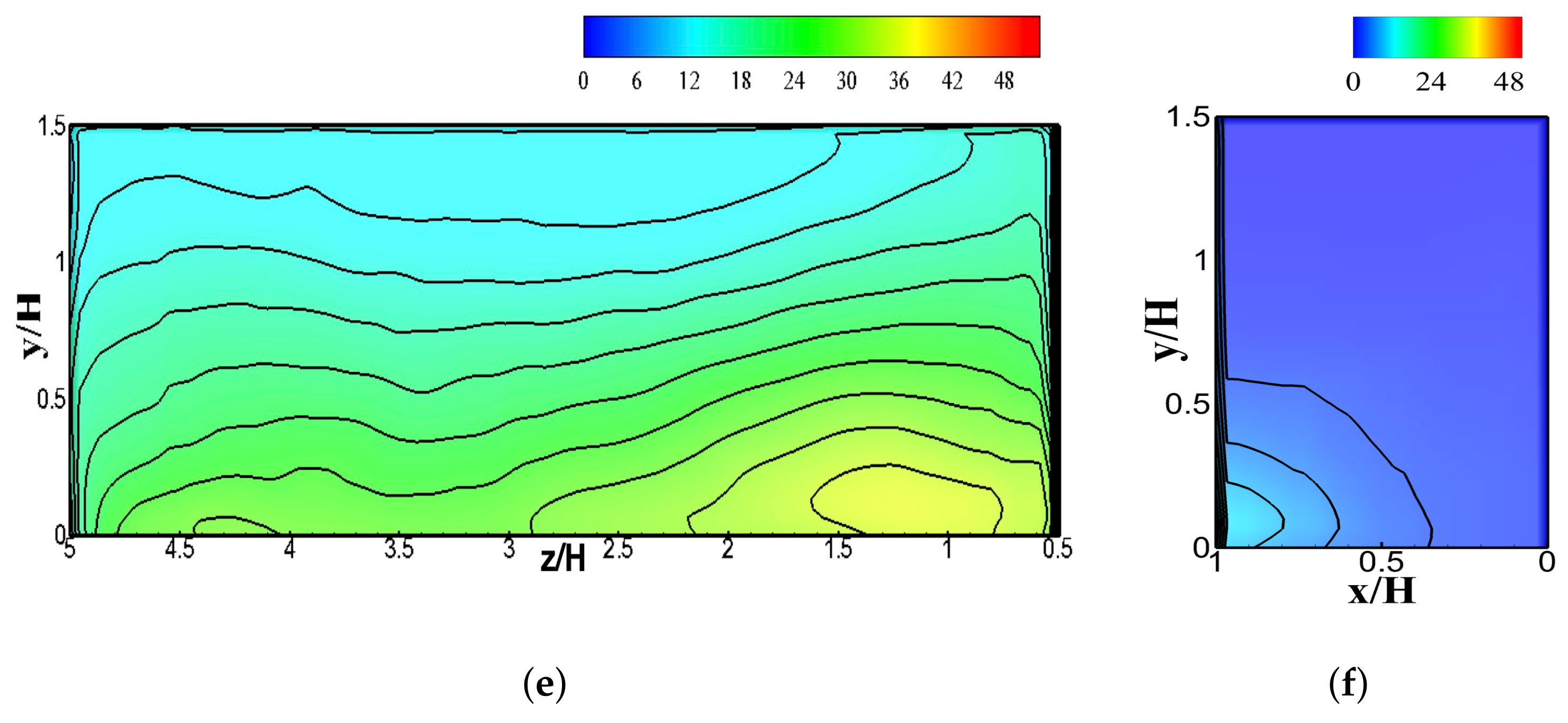 Atmosphere 13 01028 g011b