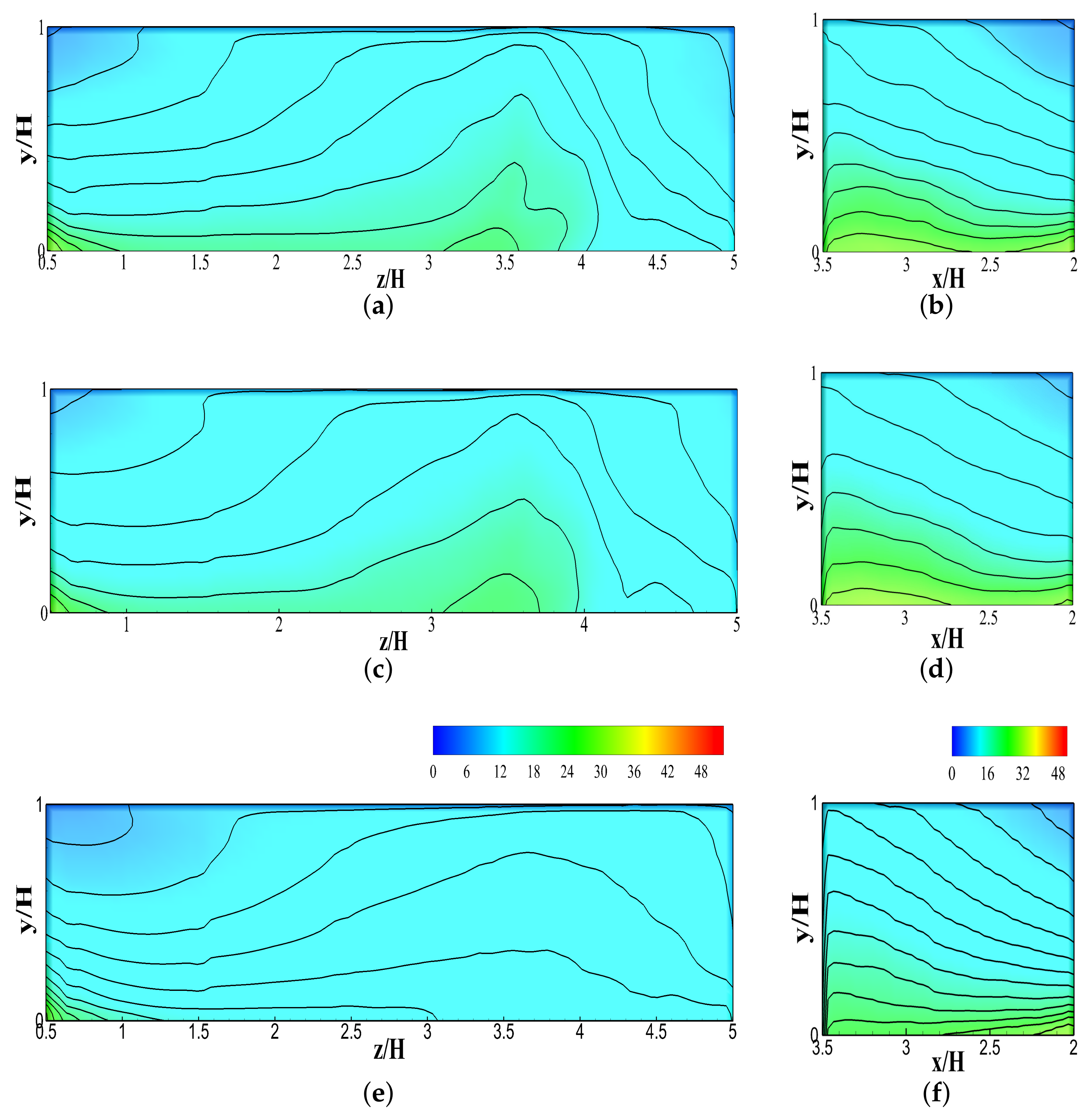 Atmosphere 13 01028 g013