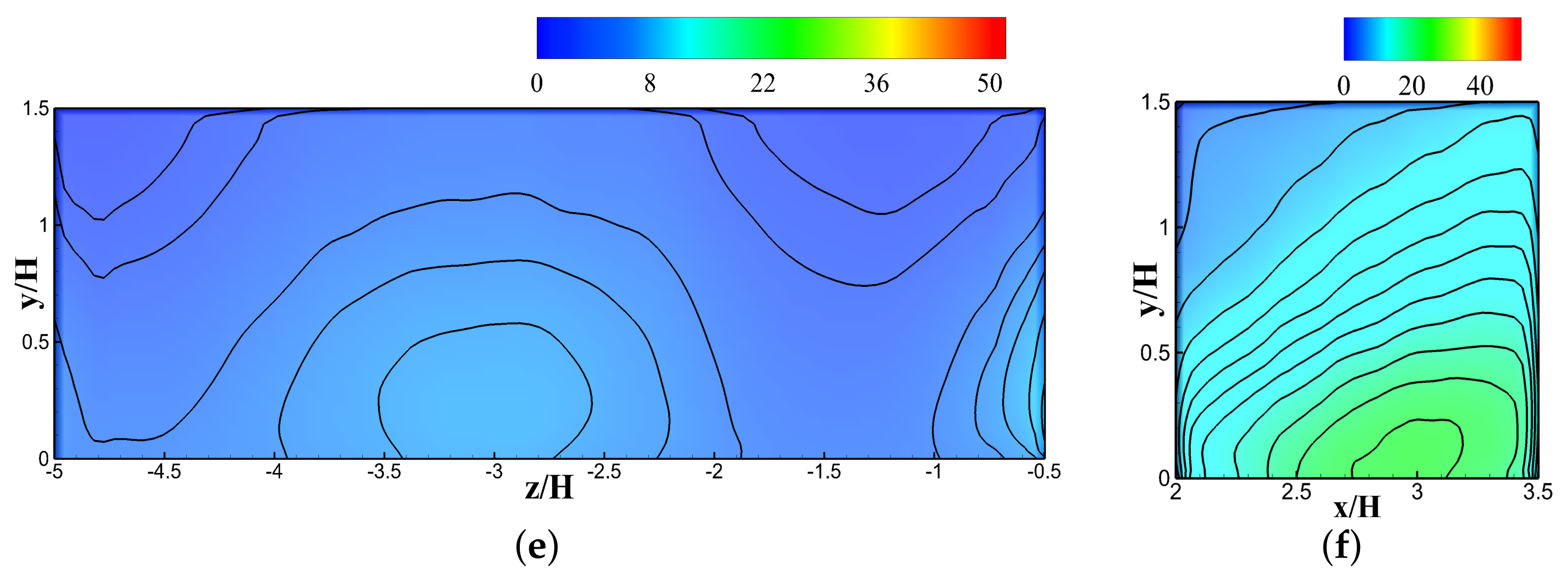 Atmosphere 13 01028 g014b
