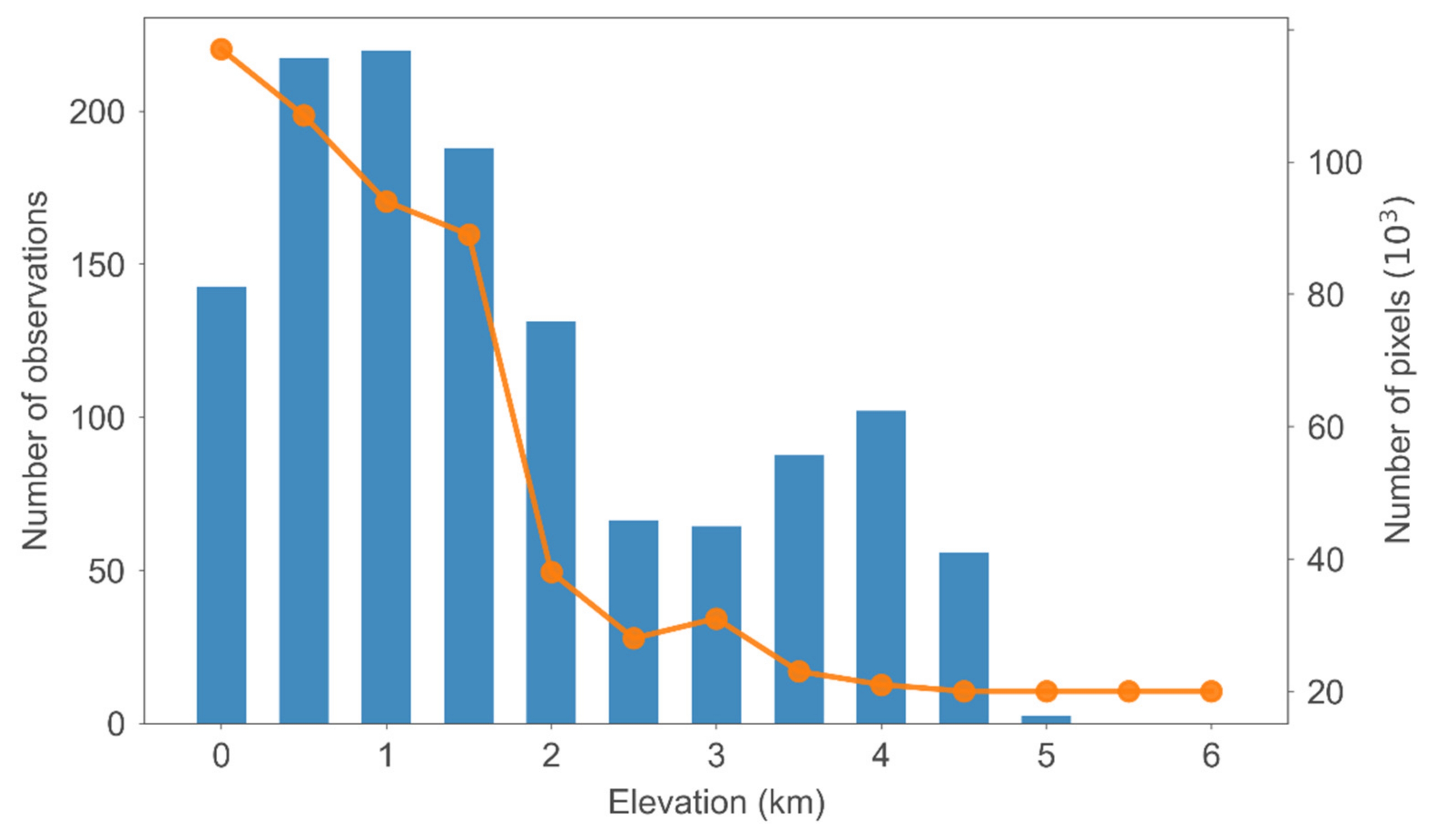 Atmosphere 13 01031 g002