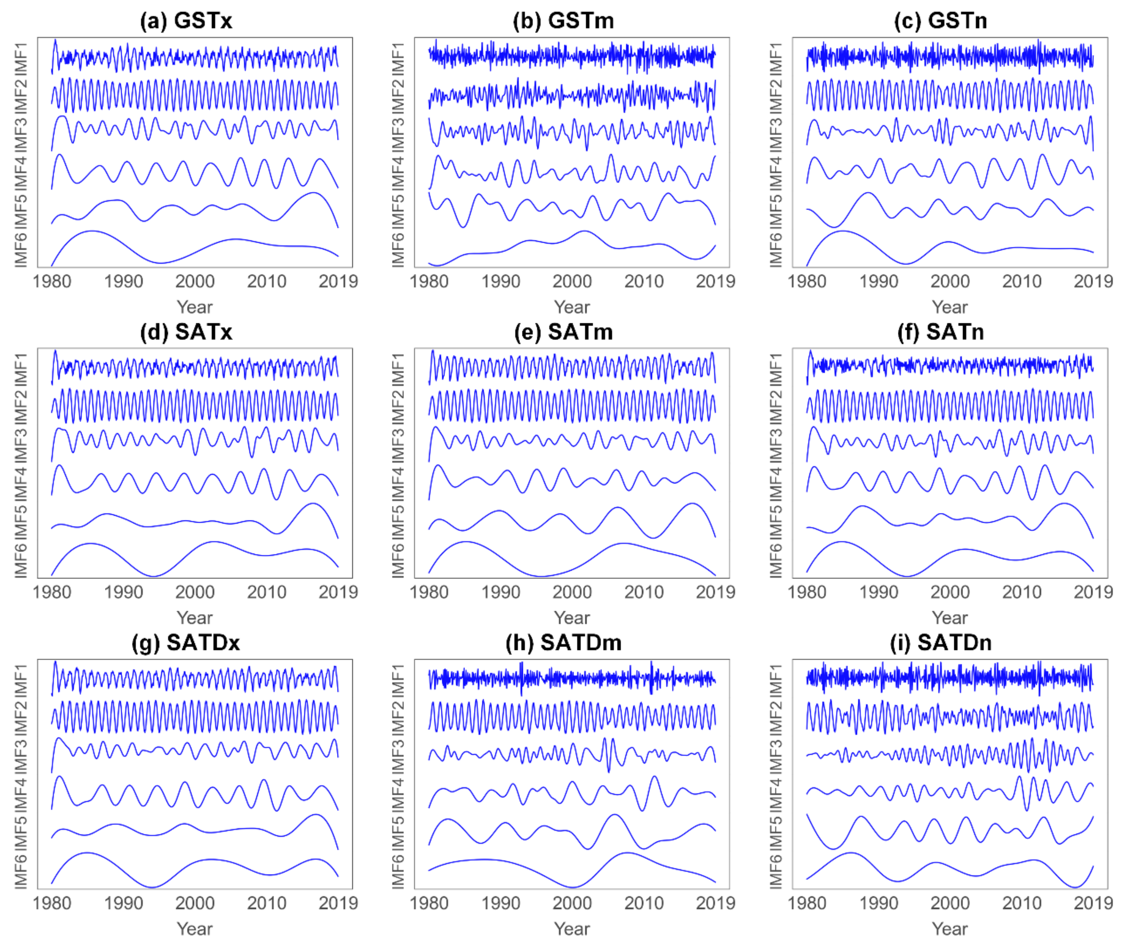 Atmosphere 13 01031 g004