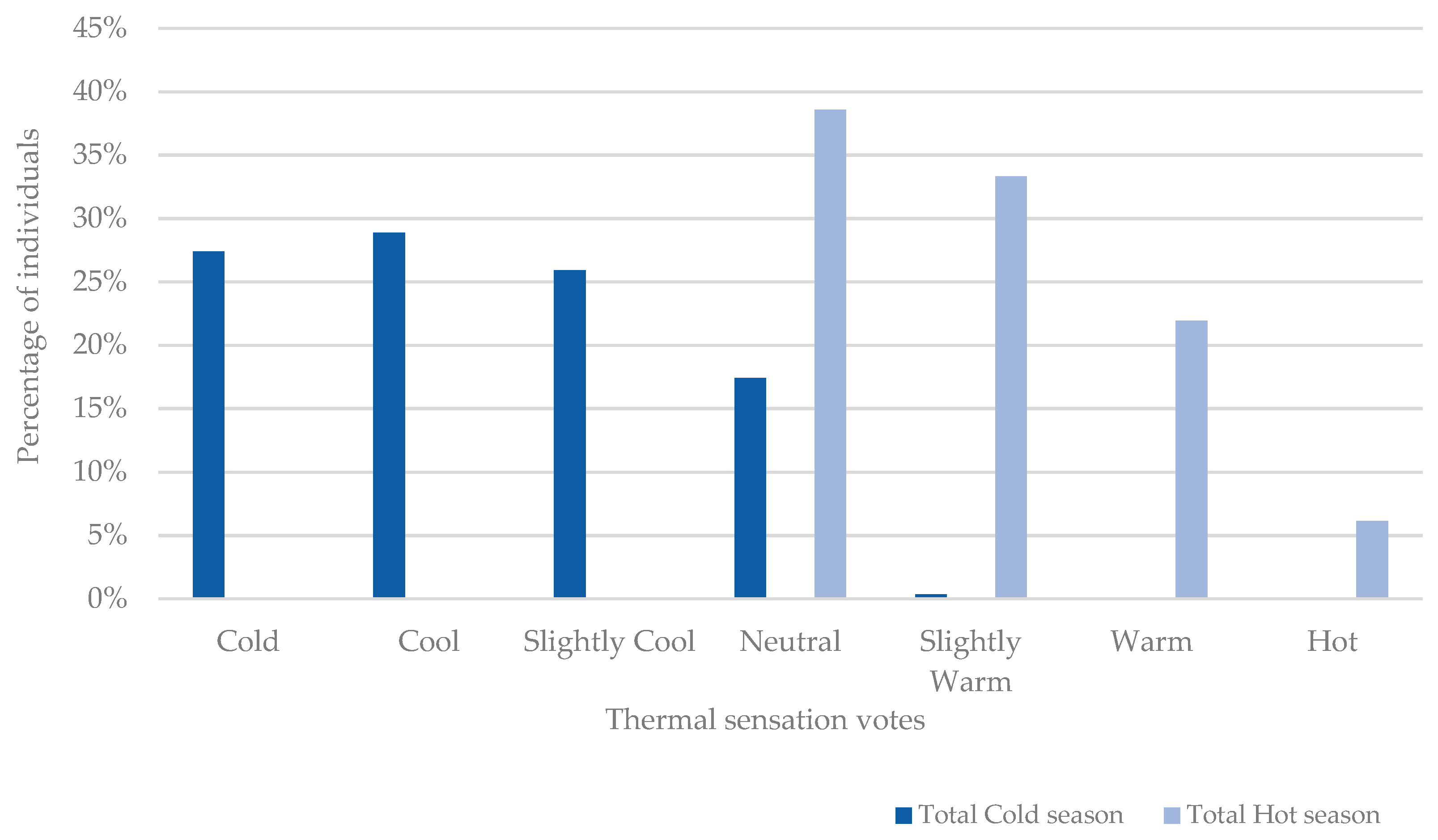 Atmosphere 13 01034 g003
