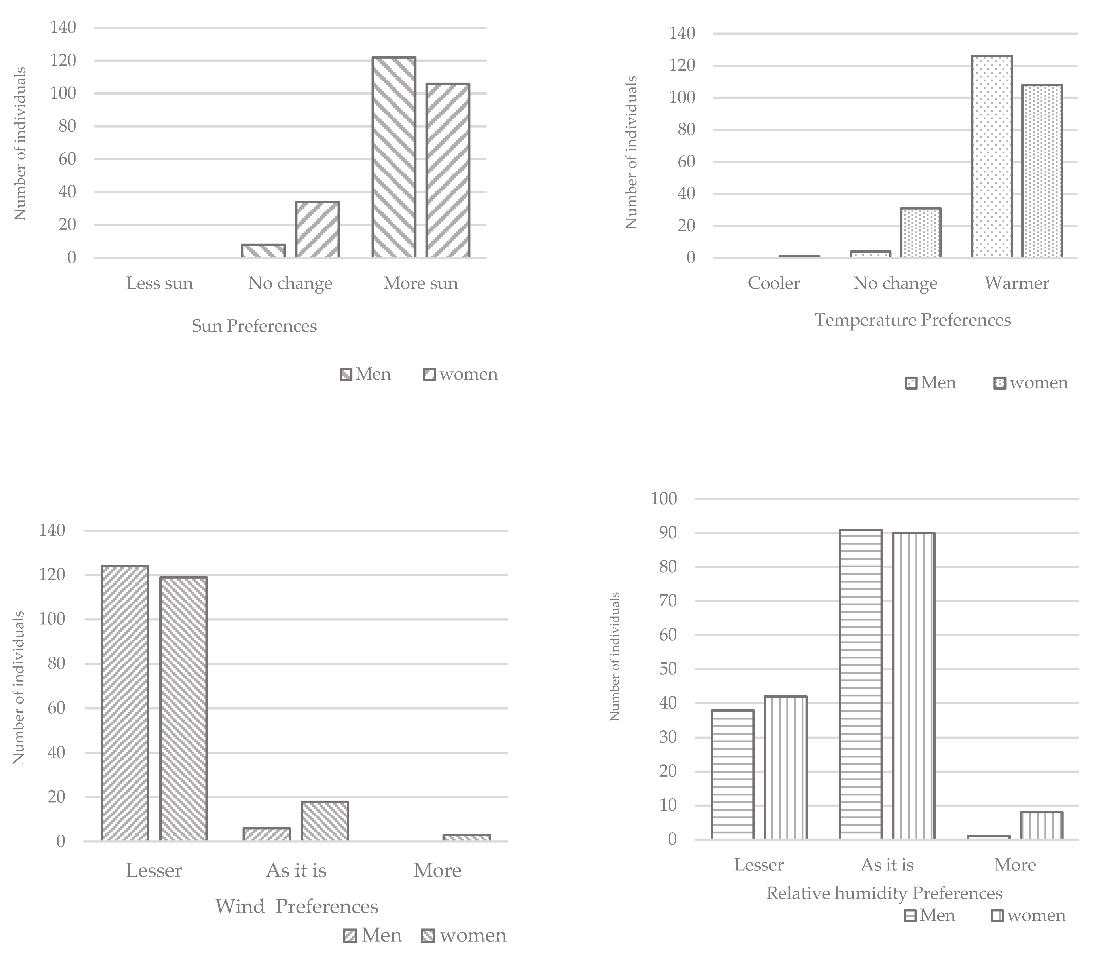 Atmosphere 13 01034 g005