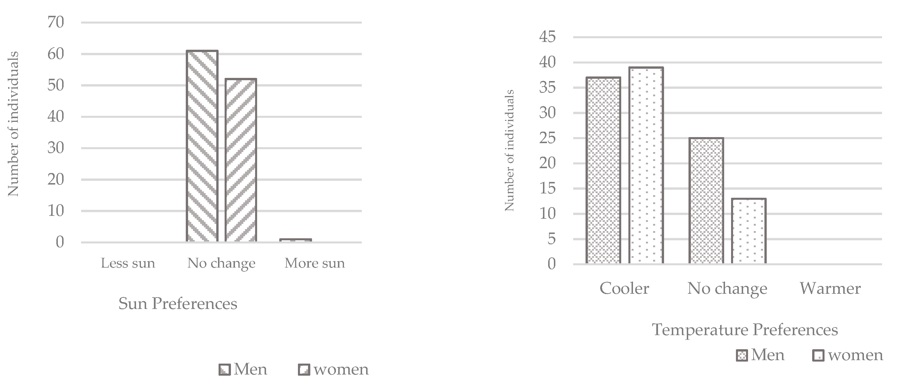 Atmosphere 13 01034 g006a