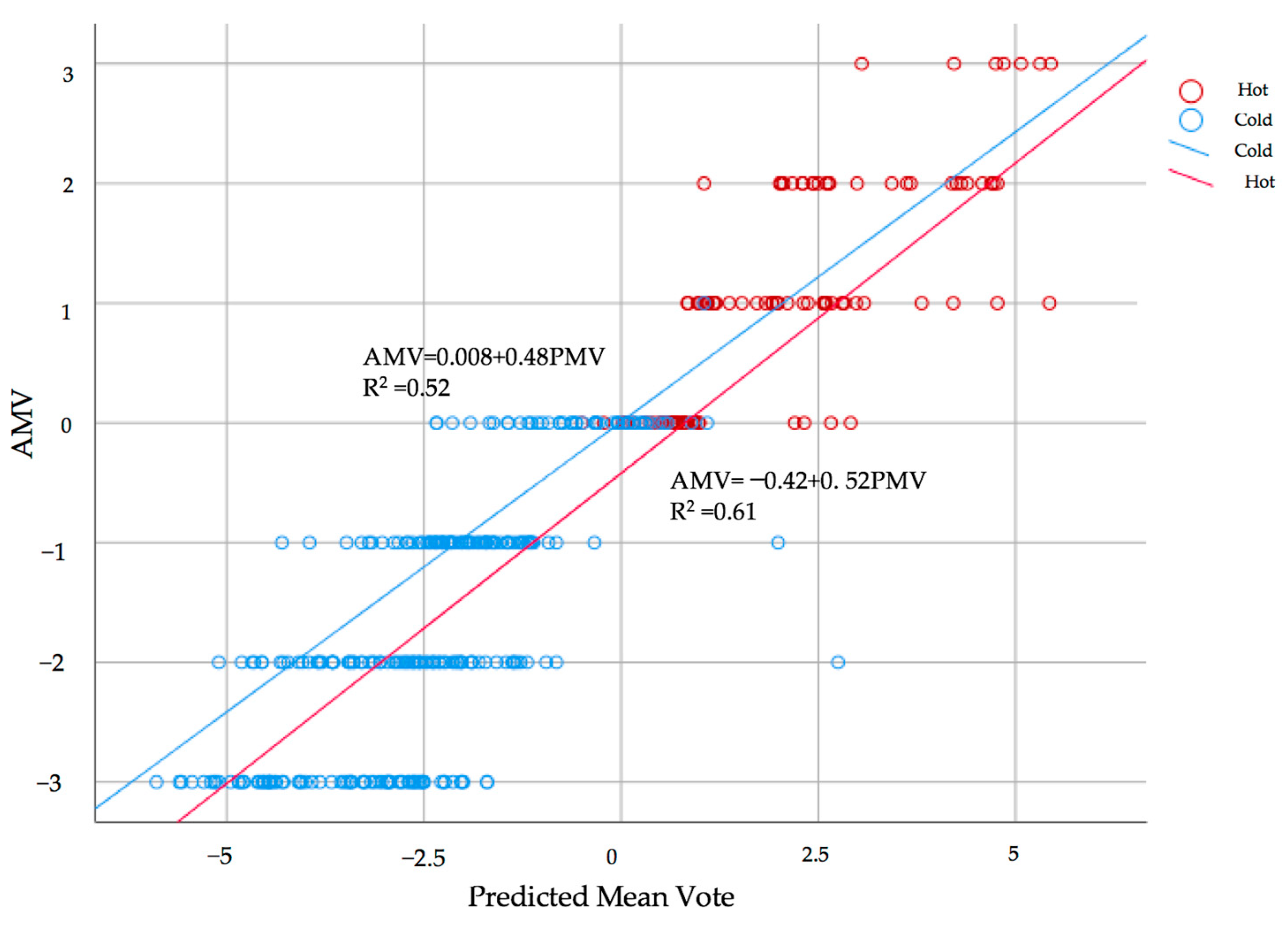 Atmosphere 13 01034 g009a
