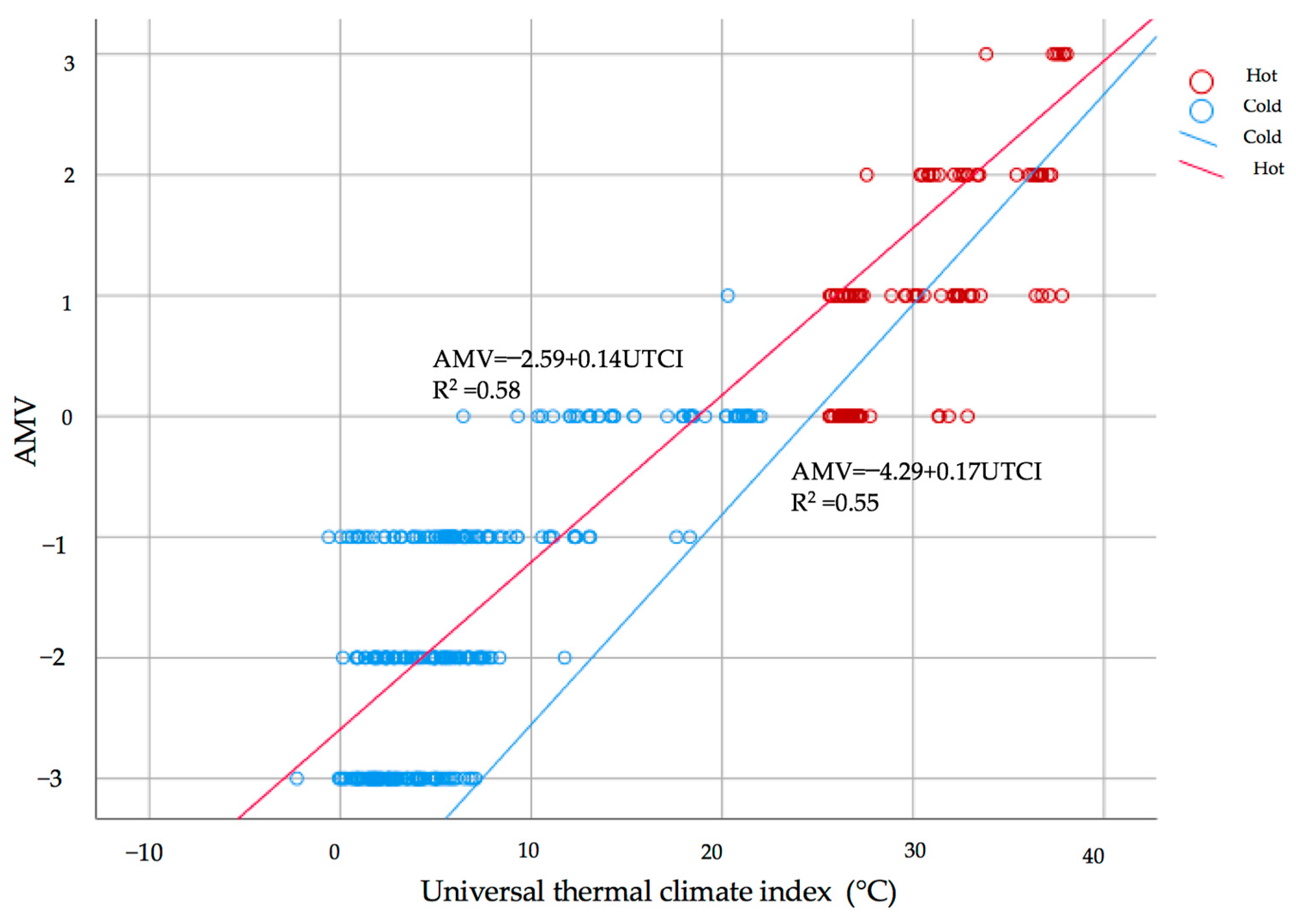 Atmosphere 13 01034 g009c