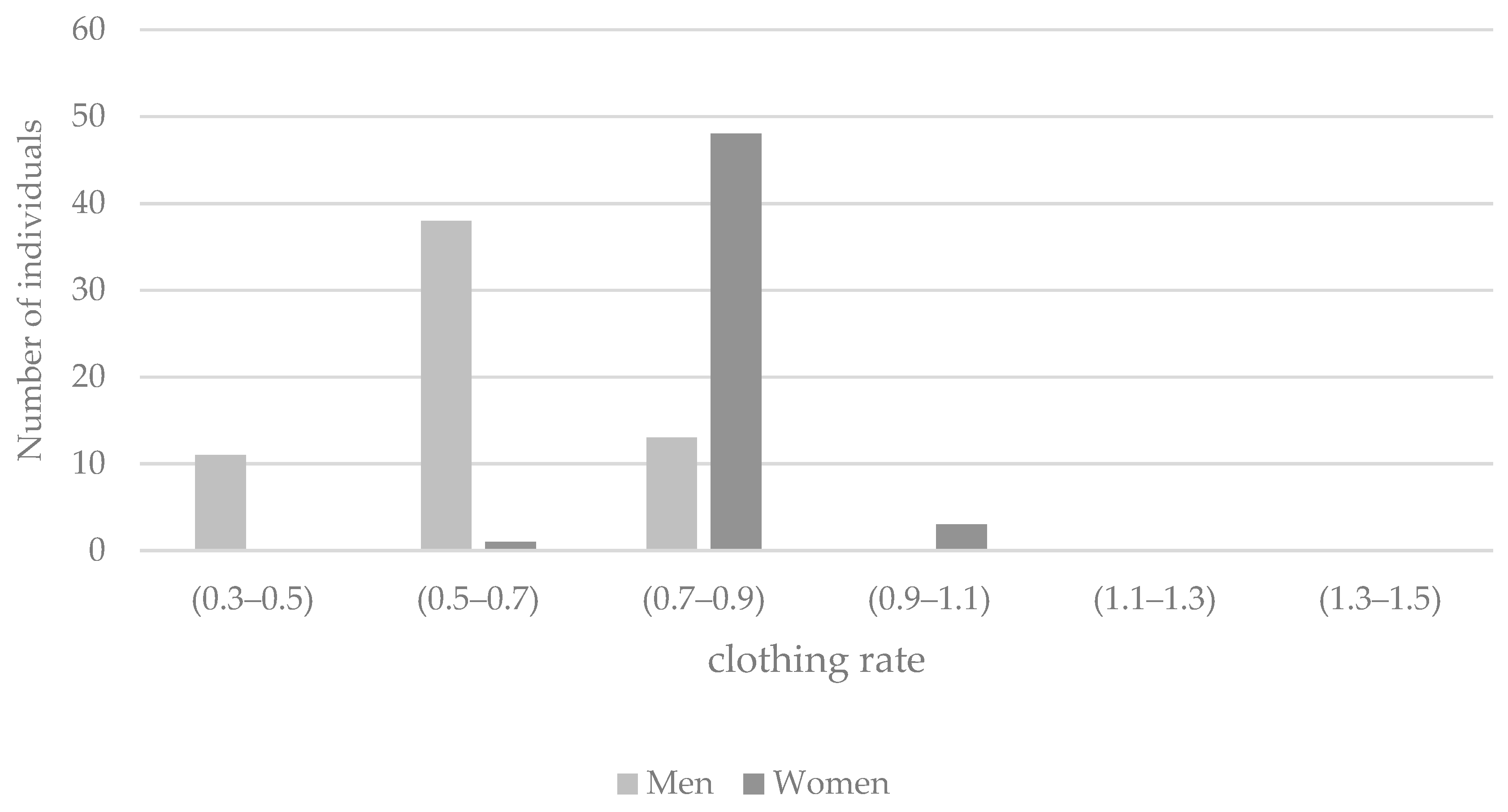 Atmosphere 13 01034 g010