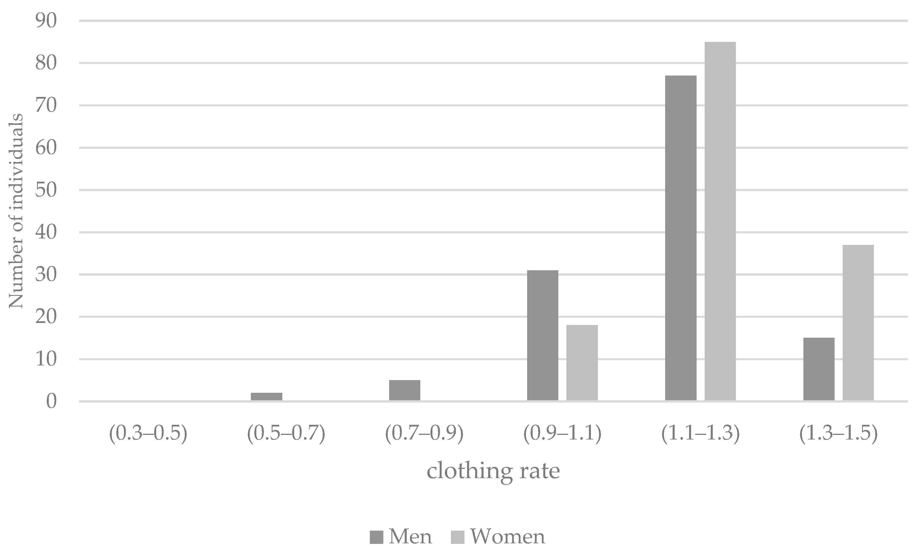 Atmosphere 13 01034 g011