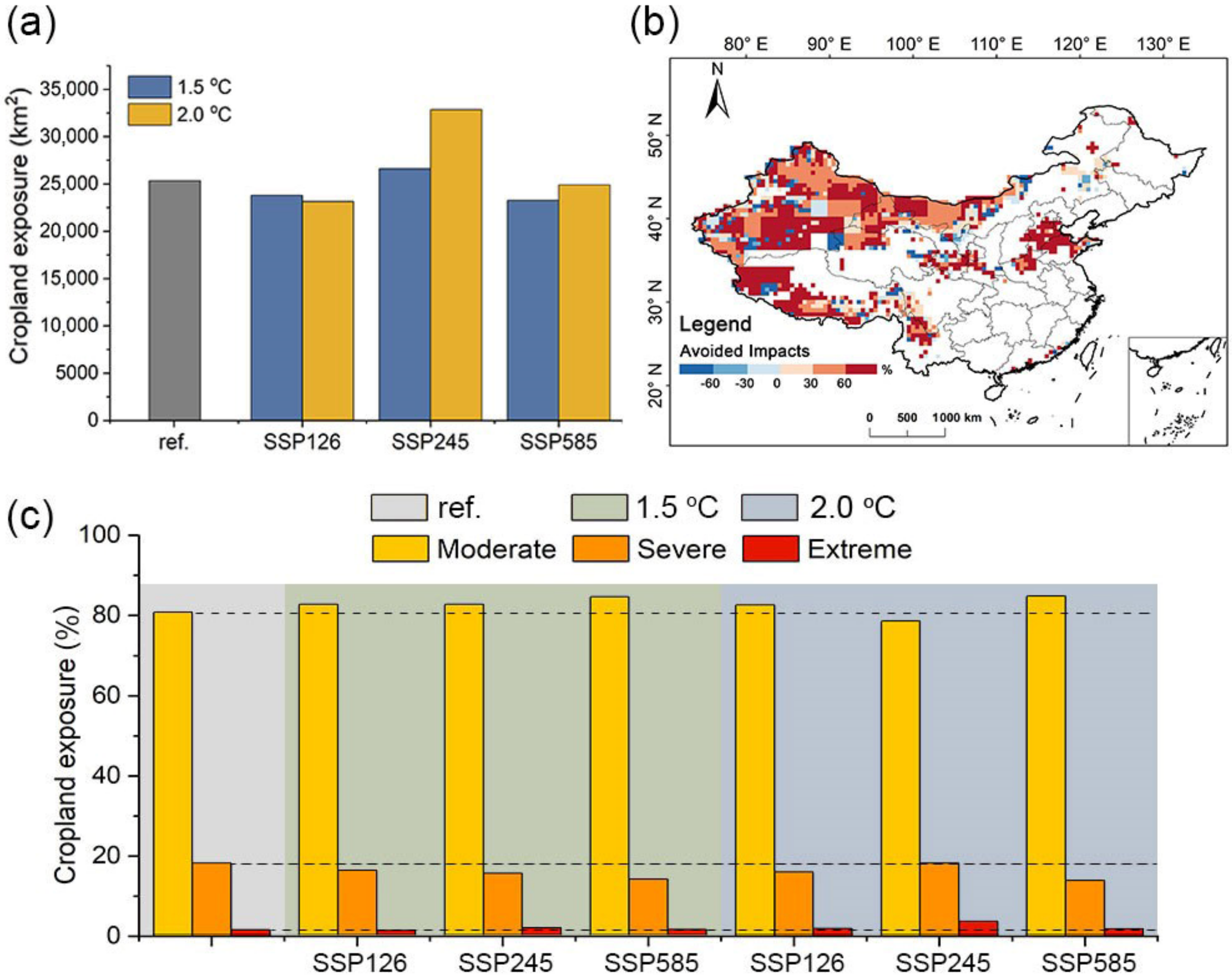 Atmosphere 13 01035 g007