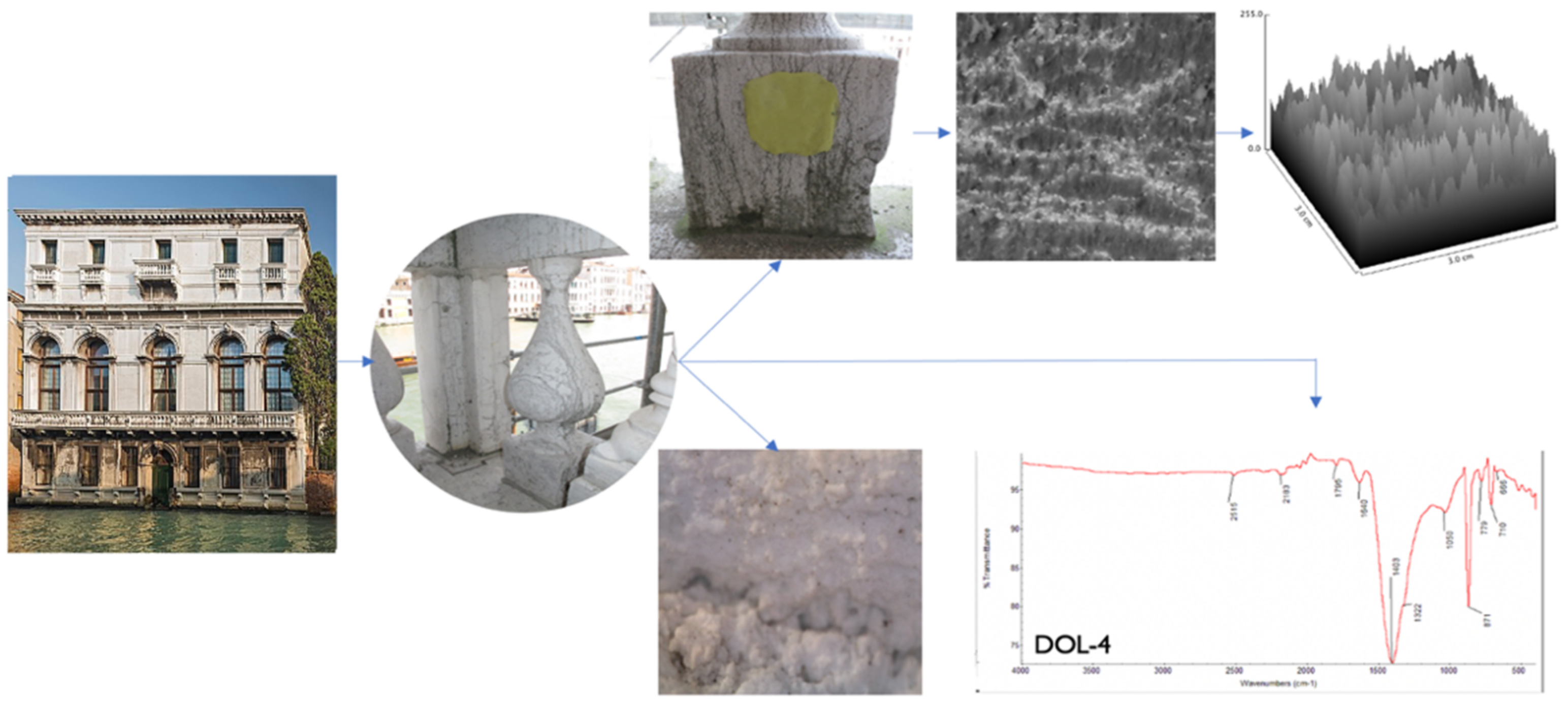 Atmosphere 13 01036 g002