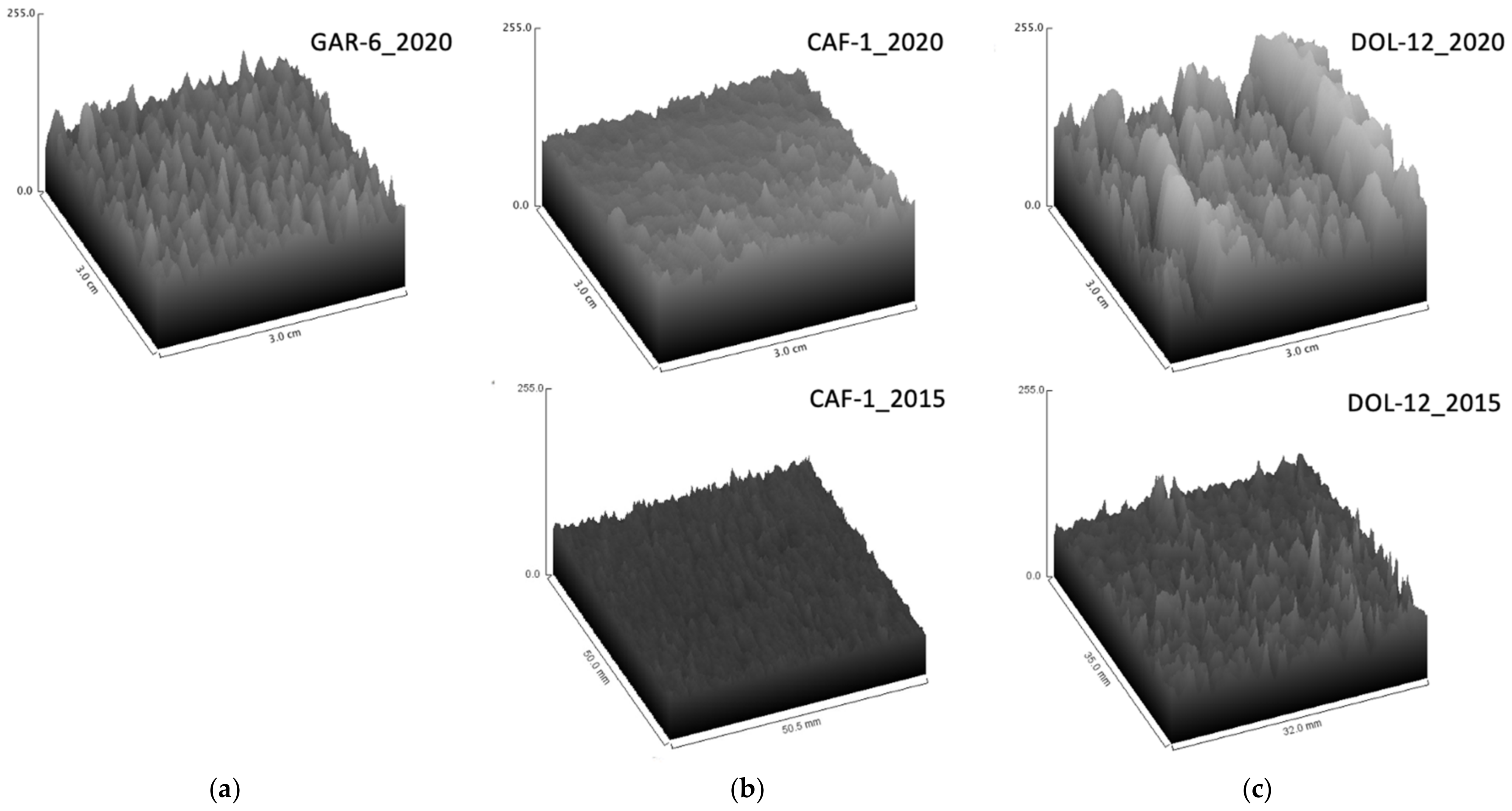 Atmosphere 13 01036 g007