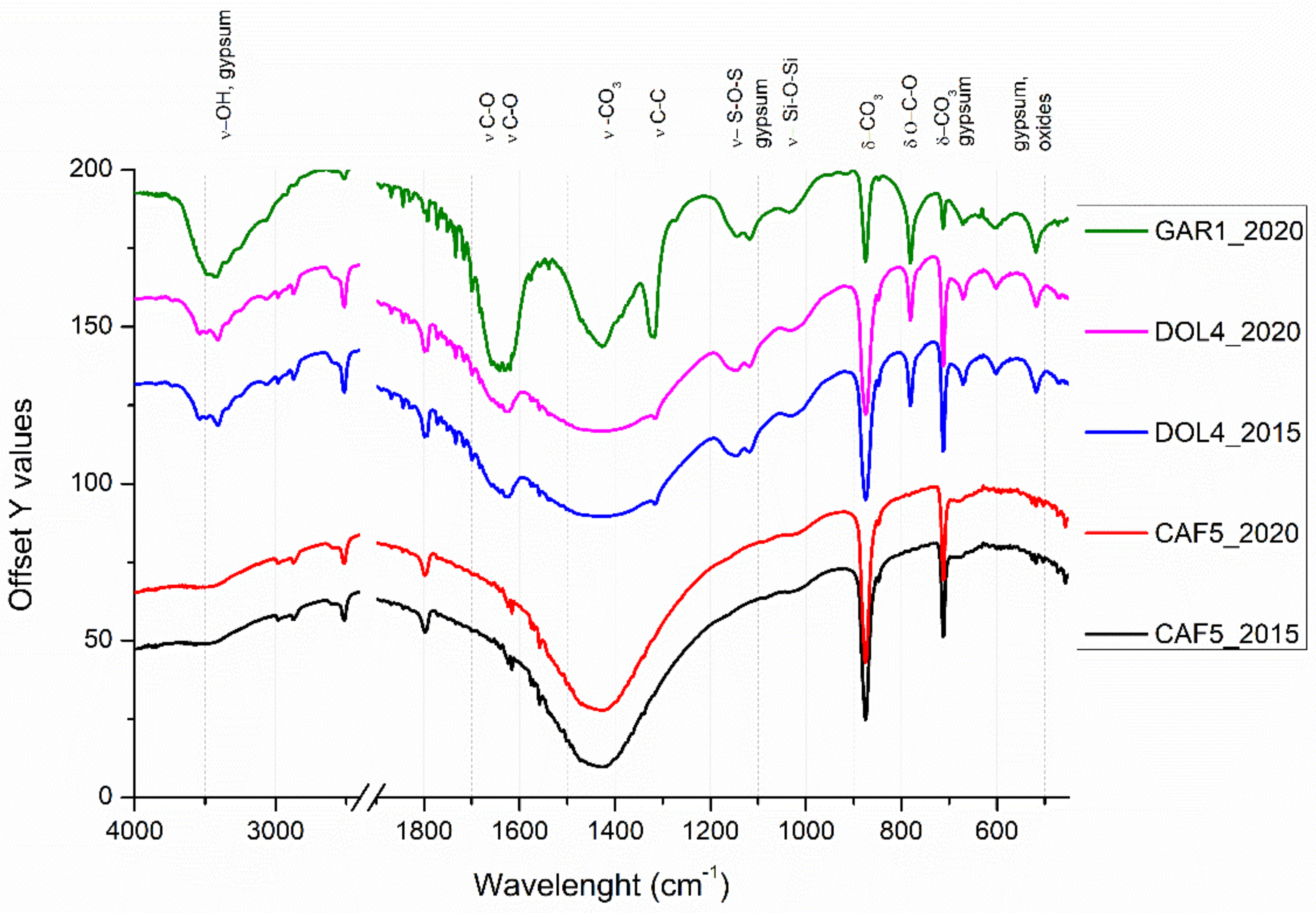 Atmosphere 13 01036 g008