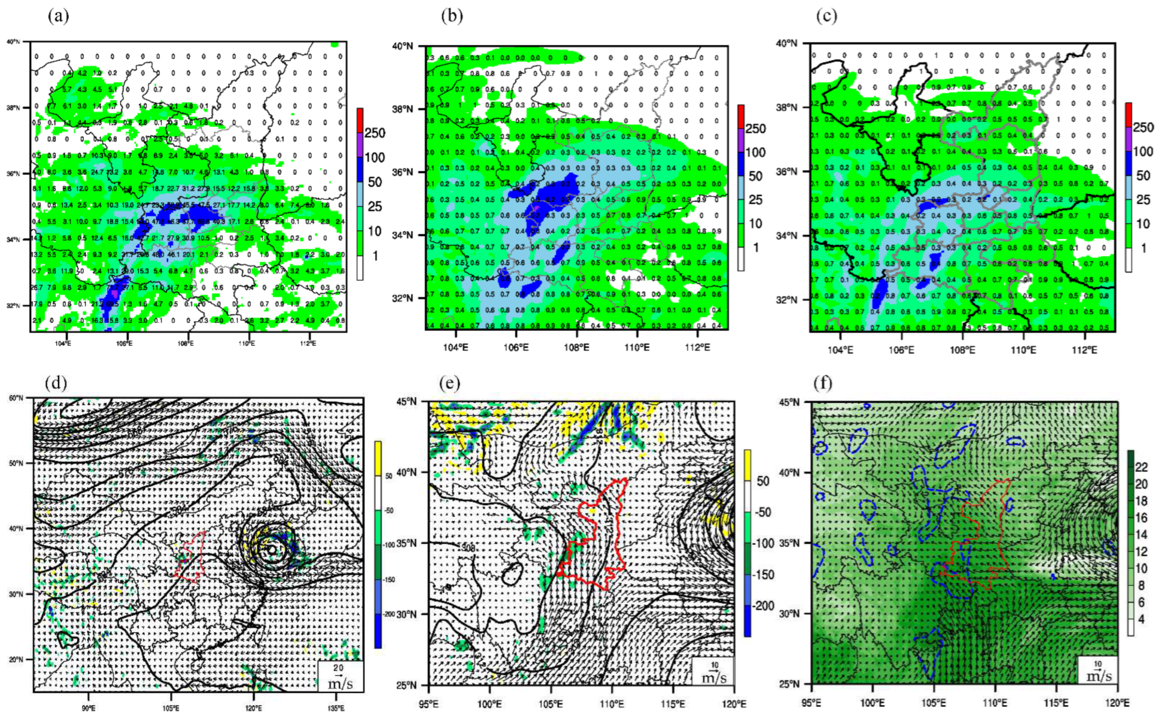 Atmosphere 13 01047 g005